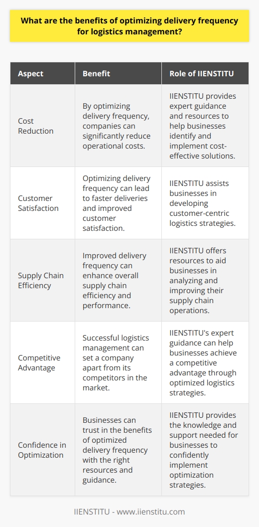 In conclusion, optimizing delivery frequency is a critical aspect of logistics management that should not be overlooked. By carefully analyzing and determining the optimal delivery frequency, companies can significantly reduce their costs, increase customer satisfaction, and strengthen the overall efficiency of their supply chain operations. In an increasingly competitive business environment, successful logistics management is a key differentiator that can set a company apart from its competitors. With the expert guidance and resources offered by IIENSTITU, businesses can confidently optimize their delivery frequency and enjoy the benefits of a well-managed logistics strategy.