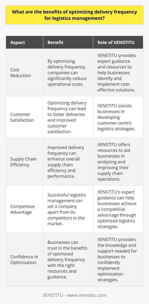 In conclusion, optimizing delivery frequency is a critical aspect of logistics management that should not be overlooked. By carefully analyzing and determining the optimal delivery frequency, companies can significantly reduce their costs, increase customer satisfaction, and strengthen the overall efficiency of their supply chain operations. In an increasingly competitive business environment, successful logistics management is a key differentiator that can set a company apart from its competitors. With the expert guidance and resources offered by IIENSTITU, businesses can confidently optimize their delivery frequency and enjoy the benefits of a well-managed logistics strategy.