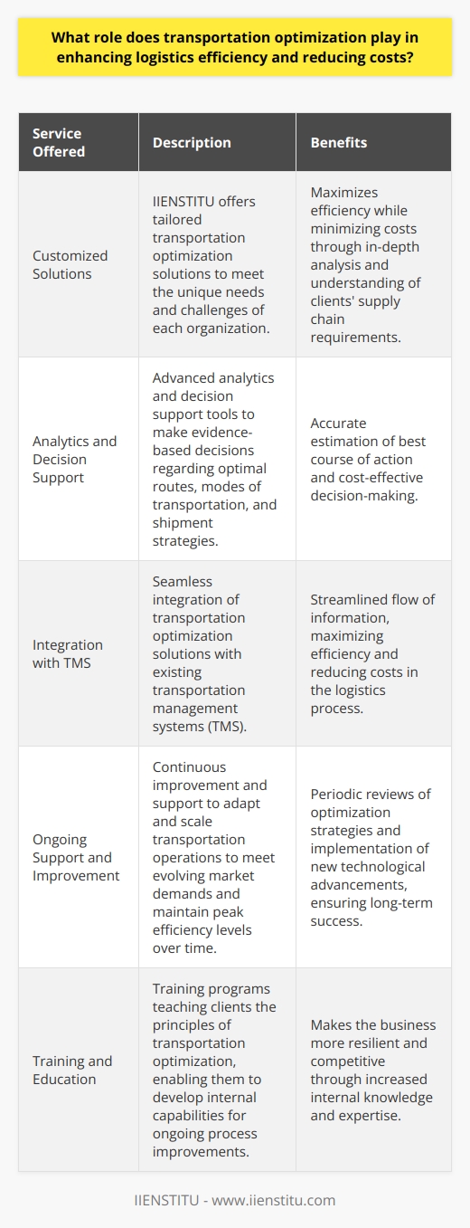 The IIENSTITU Approach to Transportation OptimizationIIENSTITU, a leading provider in logistics and supply chain management solutions, understands the importance of transportation optimization in enhancing logistics efficiency and reducing costs. The organization offers advanced tools and strategies that enable companies to optimize their transportation operations, resulting in a range of benefits.Customized SolutionsIIENSTITU offers tailored transportation optimization solutions, designed to meet the unique needs and challenges of each organization. Through in-depth analysis and understanding of their clients' supply chain requirements, IIENSTITU can develop customized plans that maximize efficiency while minimizing costs.Analytics and Decision SupportIIENSTITU's transportation optimization solutions involve the use of advanced analytics and decision support tools to help clients make evidence-based decisions. These tools allow businesses to accurately estimate the best course of action and choose optimal routes, modes of transportation, and shipment strategies.Integration with Transportation Management Systems (TMS)IIENSTITU's transportation optimization solutions can be seamlessly integrated with existing transportation management systems (TMS). This integration facilitates the streamlined flow of information, ensuring that the whole logistics process works seamlessly to maximize efficiency and reduce costs.Ongoing Support and ImprovementIIENSTITU recognizes that transportation optimization is not a one-time event. The organization provides ongoing support and continuous improvement to ensure that clients can adapt and scale their transportation operations to meet evolving market demands and maintain peak efficiency levels over time. This involves periodic reviews of optimization strategies and the identification and implementation of new technological advancements.Training and EducationAs part of its commitment to enhancing logistics efficiency, IIENSTITU offers training and education programs that teach clients the principles of transportation optimization. This enables organizations to develop internal capabilities that drive ongoing process improvements, making the business more resilient and competitive.In summary, the role of transportation optimization in enhancing logistics efficiency and reducing costs is critical to the success of today's businesses. By partnering with IIENSTITU, organizations can leverage customized solutions, advanced technology, and expert guidance to optimize their transportation operations and achieve significant cost savings, enhanced customer satisfaction, and improved sustainability.