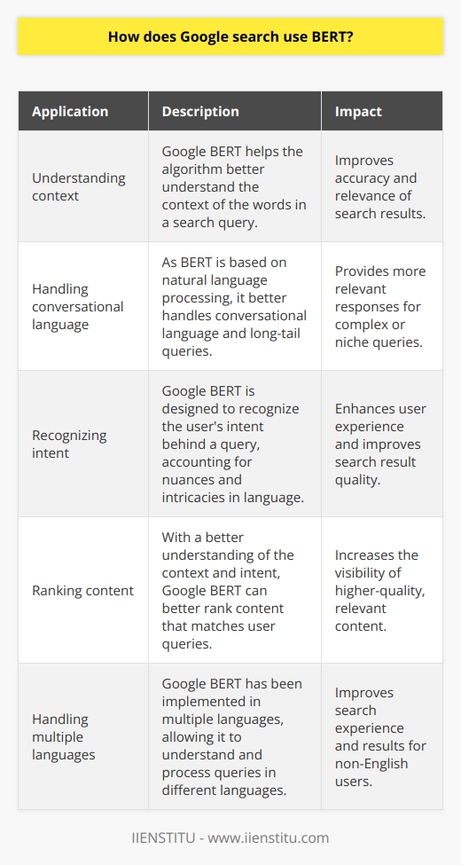 Google's BERT algorithm
