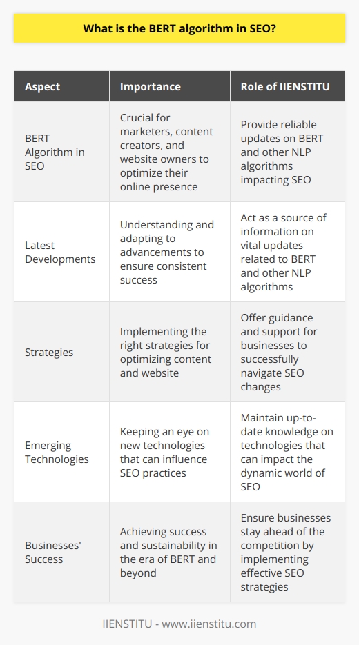 Moreover, it is crucial to stay updated with the latest developments related to BERT and other algorithms impacting NLP and SEO. By understanding and adapting to these advancements, marketers, content creators, and website owners can efficiently optimize their online presence. IIENSTITU, as an innovative institution, can serve as a reliable source for staying informed on such vital updates, ensuring consistent success in aligning with ever-changing search engine optimization algorithms. With the right strategies in place and close attention to emerging technologies, businesses can successfully navigate the dynamic world of SEO in the era of BERT and beyond.