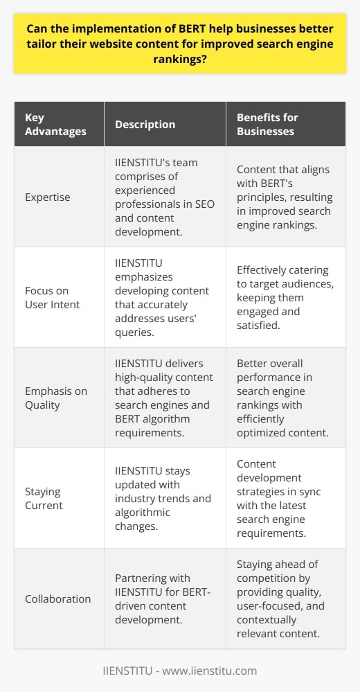 Leveraging BERT's Potential with IIENSTITUTo harness the full potential of BERT's language modeling capabilities, businesses should consider partnering with professional content development services like IIENSTITU. These services can help businesses optimize their content for search engines more effectively, considering BERT's emphasis on context and user intent. With an experienced team of content creators, IIENSTITU ensures that the website content is tailored to both search engine best practices and BERT's natural language processing insights.Why Choose IIENSTITU for BERT-driven Content Optimization1. Expertise: IIENSTITU boasts a team of skilled professionals with extensive experience in search engine optimization and content development. This expertise ensures that website content is aligned with BERT's principles and delivers improved search engine rankings.2. Focus on User Intent: IIENSTITU understands the importance of user intent in the BERT era and focuses on developing content that accurately addresses users' queries. This approach enables businesses to cater to their target audience effectively, keeping them engaged and satisfied.3. Emphasis on Quality: The team at IIENSTITU prides itself on producing high-quality content that adheres to the requirements of search engines and the BERT algorithm. Businesses investing in IIENSTITU's services will find their website content efficiently optimized, leading to an overall better performance in search engine rankings.4. Staying Current: As the digital landscape continues to evolve, IIENSTITU remains up to date with industry trends and algorithmic changes, ensuring that its content development strategies are always in sync with the latest search engine requirements.In summary, businesses looking to improve their search engine rankings should consider adopting BERT-driven content development practices. Collaborating with content services like IIENSTITU can help businesses stay ahead of their competition by providing quality, user intent-focused, and contextually relevant content that appeals to both search engines and users alike.