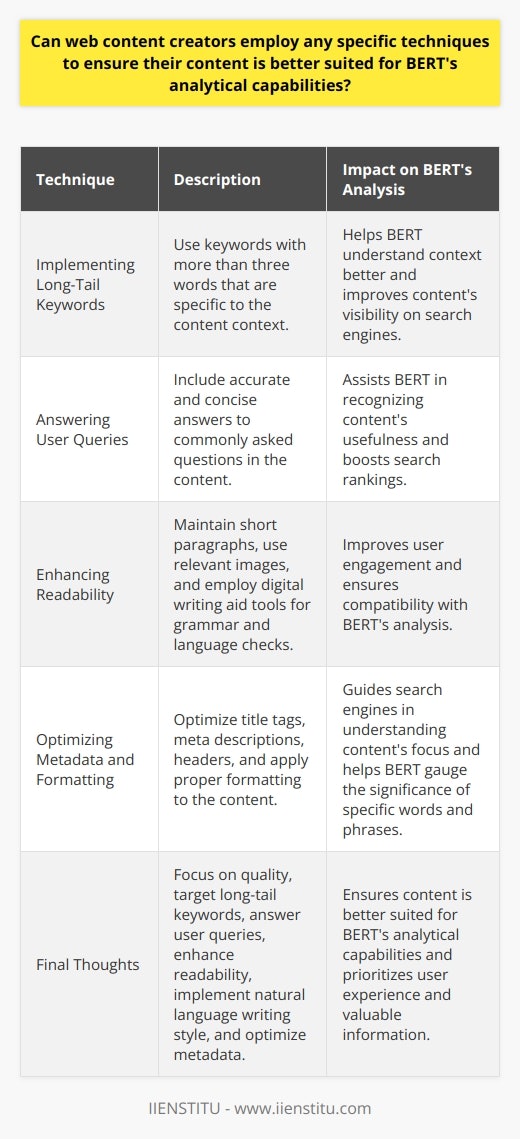 Implementing Long-Tail KeywordsLong-tail keywords are those that consist of more than three words and are more specific compared to generic keywords. Implementing long-tail keywords relevant to the content can help BERT understand the context better and improve the content's visibility on search engines.Answering User QueriesOne key objective of BERT is to provide searchers with the most relevant and useful search results. To create content that aligns with those goals, web creators should pay attention to the potential queries their target audience might have. Including accurate and concise answers to commonly asked questions in your content can help BERT recognize your content's usefulness and boost your search rankings.Enhancing ReadabilityReadability of the content plays a vital role in retaining user engagement and ensuring BERT's analysis comprehends it effectively. Content creators should aim to maintain short paragraphs and intersperse their text with relevant images, graphics, or memes to keep readers interested. Moreover, using digital writing aid tools to check grammar and language can enhance content quality and improve its compatibility with BERT's analysis.Optimizing Metadata and FormattingOptimizing metadata, such as title tags, meta descriptions, and headers, still holds relevance in the BERT era, as these elements guide search engines in understanding the content's focus. Proper formatting of your content, such as bolding essential terms, using italics, or underlining, can also help BERT gauge the significance of specific words and phrases to your content.Final ThoughtsWhile BERT has revolutionized how search engines process user queries, content creators should also keep up with these advancements by optimizing their content accordingly. By focusing on quality, targeting long-tail keywords, answering user queries, enhancing readability, implementing a natural language writing style, and optimizing metadata, creators can ensure their content is better suited for BERT's analytical capabilities. Ultimately, prioritizing user experience and providing valuable information are the keys to thriving in a BERT-optimized content ecosystem.