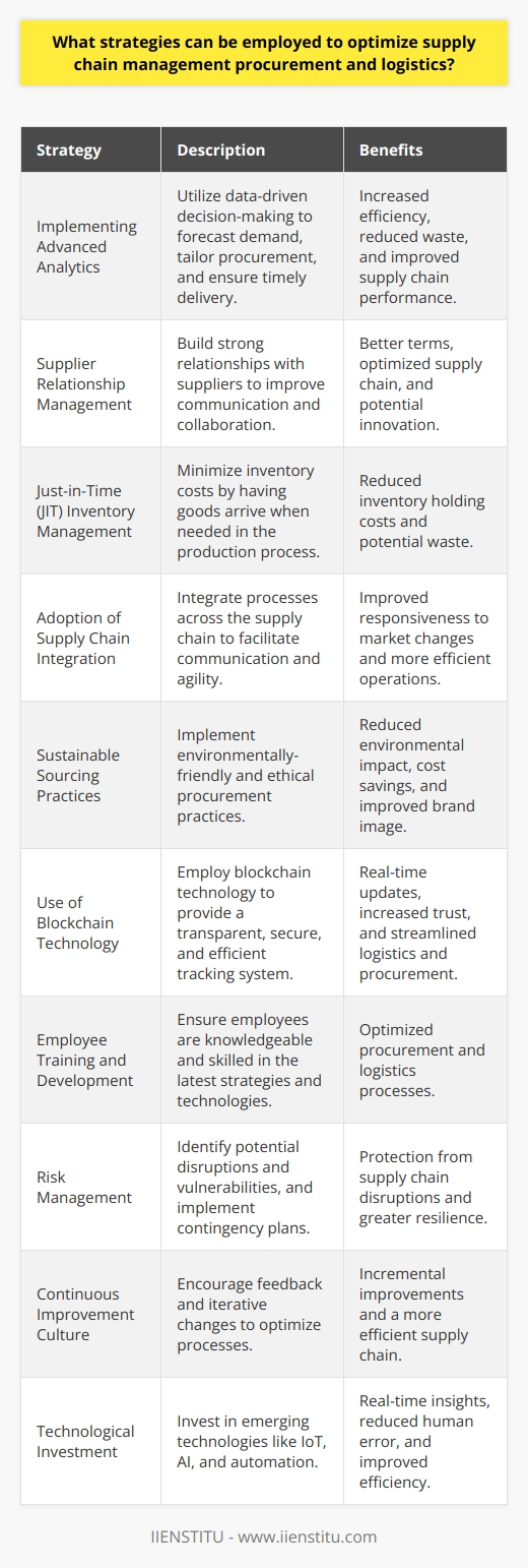 Optimization of supply chain management procurement and logistics is critical for boosting efficiency, reducing costs, and ensuring the smooth operation of business activities. Employing specific strategies can significantly enhance the performance of these crucial areas.1. **Implementing Advanced Analytics**: Advanced analytics empower businesses to make data-driven decisions. By utilizing analytics, companies can forecast demand more accurately, tailor procurement strategies to reduce waste and ensure the timely delivery of materials.2. **Supplier Relationship Management**: Establishing strong relationships with suppliers improves communication and often leads to better terms. Companies can work collaboratively with suppliers to optimize the supply chain, often leading to innovations in product design, manufacturing, and logistics.3. **Just-in-Time (JIT) Inventory Management**: JIT inventory management aims to minimize inventory costs by having goods arrive as they are needed in the production process. This approach reduces inventory holding costs and potential waste due to unsold goods but requires a highly reliable and responsive supply chain.4. **Adoption of Supply Chain Integration**: Integration of supply chain processes through platforms like IIENSTITU can facilitate communication across the entire chain. This ensures everyone is on the same page and can allow for more agility in responding to market changes.5. **Sustainable Sourcing Practices**: More businesses are recognizing the value of sustainable procurement practices. Not only does this reduce environmental impact, but it also often comes with cost savings and improved brand image. Sustainable sourcing also includes the selection of suppliers who adhere to ethical labor practices.6. **Use of Blockchain Technology**: Blockchain can offer a more transparent, secure, and efficient way to track items throughout the supply chain. With the ability to provide real-time updates and an immutable record of transactions, blockchain technology is increasingly becoming a valuable tool for improving logistics and procurement.   7. **Employee Training and Development**: A skilled workforce is instrumental in optimizing procurement and logistics. Providing ongoing training ensures that employees are up-to-date with the latest strategies and technologies to streamline the supply chain.8. **Risk Management**: Develop a robust risk management framework to identify potential disruptions and vulnerabilities in the supply chain. This includes diversifying supplier bases, considering geopolitical risks, and having contingency plans in place.9. **Continuous Improvement Culture**: Adopting a philosophy of continuous improvement such as Lean or Six Sigma can significantly optimize processes over time. Encouraging feedback and iterative changes creates an environment where even small enhancements in procurement and logistics are sought and valued.10. **Technological Investment**: Investing in emerging technology like IoT for tracking, AI for predictive analytics, and automation for repetitive tasks can dramatically improve the efficiency of supply chains. These technologies can offer real-time insights and significantly diminish human error margin.Implementing these strategies requires a clear vision of the company's objectives and a commitment to continuous learning and adaptation. By adopting a structured and integrated approach to procurement and logistics, businesses can position themselves to respond more quickly to market changes and consumer demands, ensuring long-term sustainability and success in a highly competitive landscape.