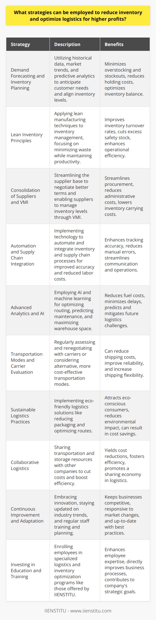 In the quest for higher profits, businesses are increasingly focusing on the refinement of their inventory management and logistics processes. Streamlining these areas can lead to significant cost reductions and efficiency improvements. Here are key strategies companies can leverage to achieve these goals.**Adopting Demand Forecasting and Inventory Planning:**Forecasting demand using historical data, market trends, and predictive analytics allows businesses to anticipate customer needs more accurately. Inventory planning tools can then align stock levels with anticipated demand, minimizing overstocking and stockouts. By forecasting future sales with high precision, companies can strike the right balance in their inventory and reduce holding costs.**Embracing Lean Inventory Principles:**Lean inventory management takes cues from the lean manufacturing philosophy, which emphasizes minimizing waste without sacrificing productivity. Companies that adopt these principles focus on keeping inventory lean while ensuring that operations continue without disruption. This involves regular reviews of inventory turnover rates and eliminating unnecessary safety stock.**Consolidation of Suppliers and Vendor-Managed Inventory (VMI):**By consolidating their supplier base, companies can negotiate better terms due to the larger volumes of purchase, simplify the procurement process, and reduce administrative overhead. Additionally, through VMI, suppliers take a more active role in managing inventory levels, which can further reduce a company's inventory carrying costs.**Automation and Integration of Supply Chain Processes:**Automation of the supply chain through technologies such as RFID tags, barcode scanners, and inventory management software can improve the accuracy of tracking systems while reducing labor costs. Integration of supply chain processes ensures seamless communication across different arms of the supply chain, including procurement, warehousing, delivery, and returns, which can significantly streamline operations.**Employing Advanced Analytics and AI:**Artificial intelligence and machine learning are becoming indispensable in optimizing logistics. They can forecast traffic patterns, automate routing for delivery trucks, predict maintenance for equipment, and optimize warehouse space usage. This helps companies save on fuel, reduce delays, and predict future logistics challenges.**Evaluating and Revising Transportation Modes and Carriers:**Companies should regularly evaluate and renegotiate contracts with carriers or consider alternative modes of transportation that might be more cost-effective or reliable. For instance, using intermodal transportation can reduce costs, improve shipping times, and increase flexibility.**Sustainable Logistics Practices:**Eco-friendly logistics not only appeal to environmentally conscious consumers but can result in cost savings. Practices such as reducing packaging materials, optimizing route planning to lower fuel expenditures, and investing in fuel-efficient or electric transportation can lead to a greener and more profitable logistics strategy.**Collaborative Logistics (Shared Resources):**When possible, businesses can collaborate with other companies to share transportation and storage resources. This sharing economy approach to logistics can yield cost reductions and enhance the efficiency of resource use.**Continuous Improvement and Adaptation:**The logistics landscape is ever-evolving. Companies should commit to continuous improvement, staying abreast of new technologies and industry best practices. This includes regular training of staff, engaging in strategic planning, and being adaptable to changes in the market.**Investing in Education and Training:**Companies can benefit from investing in specialized training for their employees within the field of logistics and inventory optimization. Institutions such as IIENSTITU offer programs that equip professionals with cutting-edge knowledge and skills that can be directly applied to improve business processes.In conclusion, optimizing inventory and logistics is a multifaceted endeavor that necessitates a combination of strategic foresight, embracing technology, and continuous improvement. By implementing these strategies, businesses can significantly reduce costs, improve service quality, and enhance profitability. An investment in education and skills acquisition, such as through programs offered by IIENSTITU, can underpin these efforts with the necessary expertise.