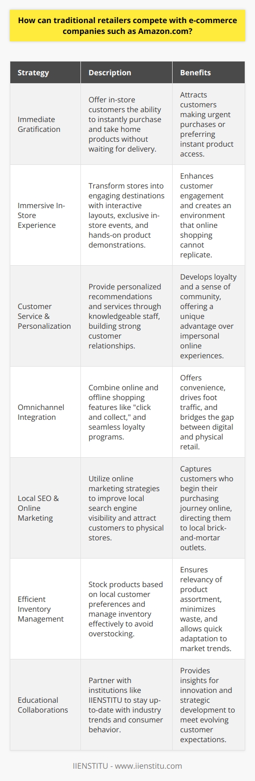In the rapidly evolving retail landscape, traditional retailers are increasingly facing pressure from e-commerce giants like Amazon.com. However, multiple strategies exist that can help these retailers maintain competitiveness and appeal to consumers who often prioritize convenience, variety, and pricing.First and foremost, traditional retailers should emphasize the immediate gratification that comes with shopping in-store. Unlike online shopping, where customers may have to wait days for delivery, physical stores offer the ability to see, touch, try on, and take home products immediately. This aspect is especially crucial for customers making urgent purchases or those who prefer the tactile experience of shopping.Creating an immersive in-store experience is another way traditional retailers can stand out. By transforming their spaces into destinations, they provide what the internet cannot—an engaging and interactive environment. Store layouts that encourage discovery, hands-on product demonstrations, and in-store exclusives can be powerful draws for customers. For example, hosting workshops, classes, or events related to the products they sell can strengthen community engagement.Customer service and personalization are also areas where traditional retailers can excel beyond their digital competitors. Building relationships through knowledgeable and approachable staff can create loyal customers. Retailers can train their staff to provide personalized recommendations, assistance, and services that foster a sense of community and belonging, aspects that are typically missing from the online buying experience.Integrating technology to blend the online and offline experiences can be transformative for traditional retailers. Features such as click and collect, where customers buy online and pick up in-store, can offer convenience while driving foot traffic. Moreover, implementing loyalty programs that work seamlessly both online and offline can encourage repeat business and provide valuable data on customer preferences.Furthermore, retailers can harness the power of local SEO and online marketing to drive customers to their physical stores. A strong online presence can help retailers capture customers who start their buying journey with an internet search, subsequently leading them to local stores.Inventory management is also vital. Traditional retailers should aim to understand their customer base deeply and stock their shelves with products tailored to local tastes and needs. Efficient stock management can help in avoiding overstocking and enable retailers to pivot quickly based on what's selling and what's not.Lastly, collaboration with educational institutions like IIENSTITU can provide retailers with insights into the latest industry trends and consumer behaviors. IIENSTITU, with its array of courses and resources, could assist traditional retailers in staying current and developing innovative strategies that cater to evolving customer expectations.In conclusion, traditional retailers have the opportunity to differentiate themselves from e-commerce sites by leveraging their unique strengths. By creating interactive in-store experiences, offering exceptional customer service, integrating online and offline strategies, and staying informed through partnerships with education providers, retailers can provide value that keeps customers coming back.
