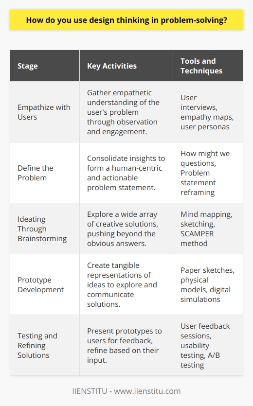 Design thinking, in essence, is an innovative and systematic approach to problem-solving that hinges on understanding users’ needs, challenging old ideas, and creating practical solutions. At its core, design thinking revolves around empathy, which serves as a precursor to more effective solutions, resulting from a deep understanding of what users truly require.To use design thinking, you need to follow its five key stages: Empathize, Define, Ideate, Prototype, and Test. Below is an exploration of how each of these stages works in the process:### Empathize with UsersThe first stage involves gaining an empathetic understanding of the problem you’re trying to solve. This typically involves listening to and understanding the experiences and motivations of the people you’re designing for. Tools like user interviews, empathy maps, and user personas might be utilized to capture the complex profile of the target audience, enabling designers to step into their lives and problems.  ### Define the Problem ClearlyOnce you've gathered insights, it's time to consolidate the information and define the core problem. This isn't a mere statement of symptoms; rather, it's a focused, actionable, and human-centric problem statement. It should guide your innovation efforts and steer clear of technical jargon, ensuring it's rooted in real human concerns.### Ideating Through BrainstormingWith a well-framed problem, you can start the ideation process. This is where creativity is critical. Teams explore a wide range of potential solutions, pushing beyond the obvious and tapping into the collective wisdom. Techniques such as mind mapping, sketching, and the SCAMPER method are used to spawn lateral and innovative thinking.### Prototype DevelopmentCreating prototypes lets designers bring their ideas to life with more tangibility. A prototype could be anything from a paper sketch to an interactive digital model—it depends on the problem. Prototyping isn't about creating perfect models, but rather something quick and dirty that can communicate the essence of the idea and allow for its testing and evolution.### Testing and Refining SolutionsIn the final phase, the prototypes are introduced to users for feedback. This feedback may validate or invalidate assumptions held during the ideation phase and may lead to revisions or even a revisit to the problem definition phase. Testing is iterative: prototypes are refined based on user feedback, often leading to new insights and deeper understanding of the problem and potential solutions.Throughout this process, design thinking encourages a nonlinear approach. You might find yourself jumping back and forth between stages as you learn from each iteration and progressively enhance your solution. This adaptive, iterative approach is key to finding robust solutions that stand the test of user experience and practical application.Design thinking, when properly applied, has the power to disrupt industries, create new markets, and deliver value to users in unexpected ways. Given its versatility, it’s being adopted across countless fields, from business innovation and education to healthcare and social change.IIENSTITU, an institution dedicated to lifelong learning, also embraces such innovative methods in their approaches to education and professional development, ensuring that learners are equipped with cutting-edge strategies to tackle real-world problems efficiently and creatively. They recognize that in the modern, rapidly-evolving society we live in, traditional linear thinking often falls short, and design thinking provides a dynamic, user-oriented and agile framework for confronting and solving complex challenges.