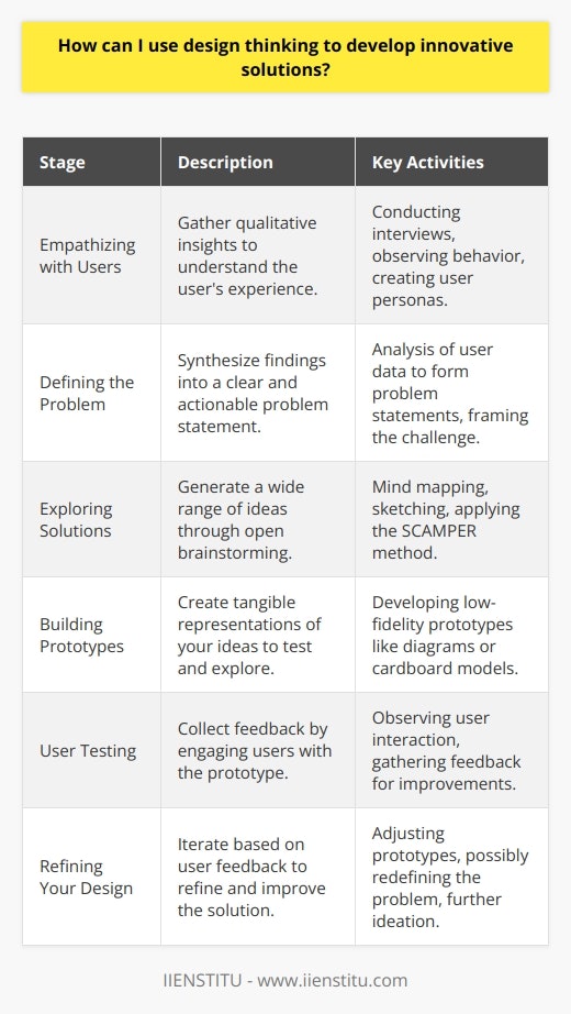 Design thinking is a non-linear, iterative process that teams can use to understand users, challenge assumptions, redefine problems, and create innovative solutions to prototype and test. With the user placed at the center of the process, it's a method that appeals to designers, educators, entrepreneurs, and business leaders alike. Here's a concise breakdown of how you can apply design thinking to hatch innovative solutions.Empathizing with Your Users:Begin your journey by fully immersing yourself in the user's experience. Conduct interviews, observe behavior, and create user personas. The intent is to gather qualitative insights that help you to feel what your end-users experience, a crucial step for crafting solutions that are genuinely beneficial to them.Defining the Problem:Armed with a deep understanding of user needs and emotions, you now focus on defining the main problem you aim to solve. This phase is about synthesizing your findings from the empathy stage into a clear and actionable problem statement. Remember, the way a problem is framed can either unlock a world of possibilities or stifle creativity.Exploring Solutions:Here's where you unleash your creativity. Ideation is an open brainstorming phase where the goal is to generate a large number of ideas—including those that might initially seem outlandish. Techniques such as mind mapping, sketching, and the SCAMPER method can help stimulate thought and allow you to explore various solution trajectories.Building Prototypes:Moving conceptual ideas into the physical world is what distinguishes design thinking from pure guesswork. Prototypes are preliminary versions of a product that manifest your ideas into a testable entity. They don't need to be high-fidelity; even a drawn diagram or a cardboard model can serve as a prototype at early stages.User Testing:Engage users with your prototype, observe their interactions, and collect their feedback. This step is about learning by doing and involves real-world experimentation. It's crucial to approach this phase with an open mind, ready to learn, and willing to go back to the drawing board if necessary.Refining Your Design:With insights from user testing, the process now loops back upon itself. Use the feedback to refine your prototypes, possibly redefine the problem, or explore new solutions. Iteration is the heart of design thinking, where each pass through the phases deepens your understanding and improves the end result.Design thinking's emphasis on iteration ensures that a solution continually evolves until its final form effectively resolves the user's needs. Each iteration refines and improves the idea, making design thinking an infinite source of innovation. Importantly, it's an approach that encourages risk-taking and recognizes that failure is a valuable part of learning and growth.In practice, design thinking may require facilitation, scaling, and tailoring to fit the unique challenges of any given project. By comprehending these stages and applying them judiciously, you can navigate complex problem spaces with the confidence that the solutions you develop are both innovative and grounded in real user needs.