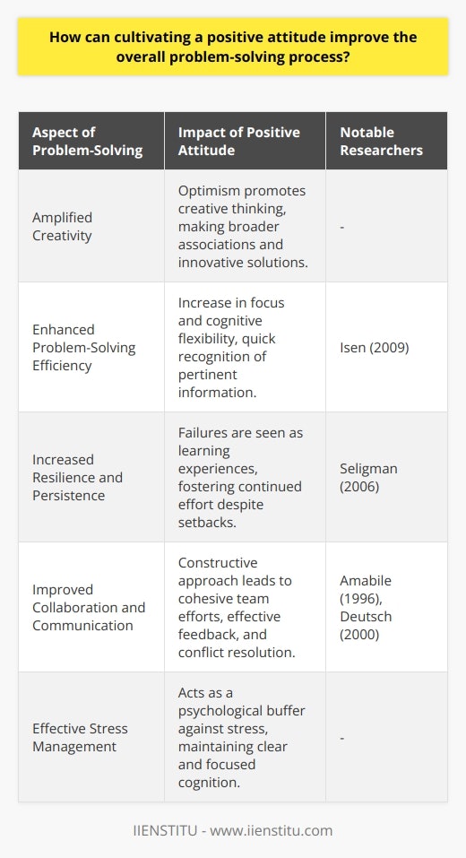Problem Solving Skills: How to Have a Positive Attitude