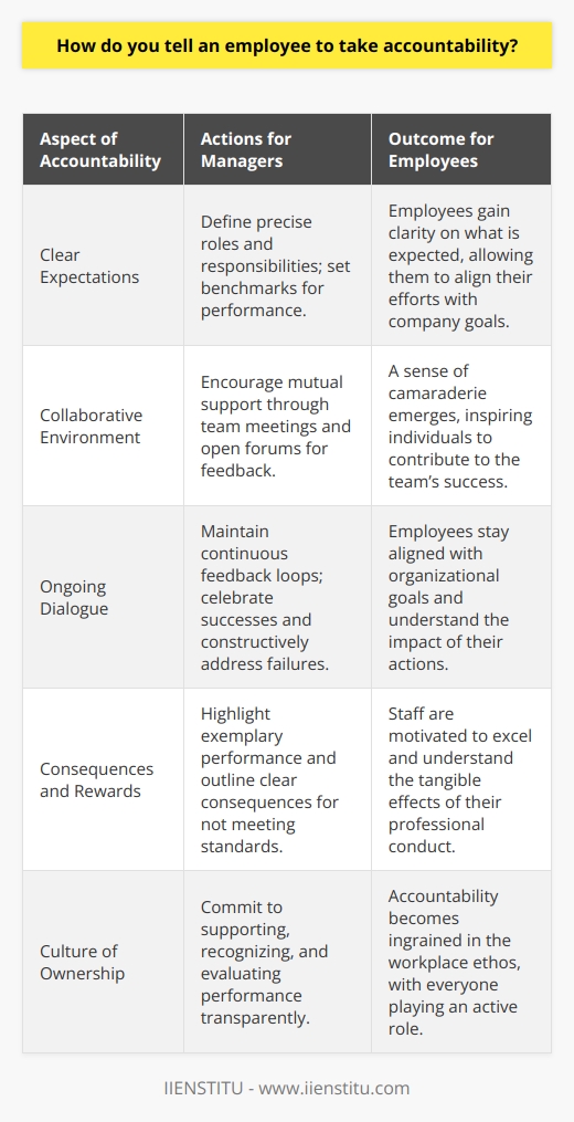 When guiding an employee to embrace accountability, the first step is setting the stage with clear expectations. It is crucial to define roles and responsibilities in precise terms. These expectations form the benchmarks against which performance can be measured. An understanding of what success looks like allows employees to gauge their progress and take responsibility for their contributions.A collaborative work environment fosters mutual support and encourages individuals to be accountable not only for themselves but also for their team. When employees see the workplace as a community aiming towards shared goals, they are more likely to step up and own their part in the collective effort. This sense of camaraderie can be achieved through regular team meetings and open forums where feedback is not only accepted but valued.Accountability is further strengthened through an ongoing dialogue between managers and employees. Continuous feedback loops keep staff aligned with organizational expectations and provide the scaffolding for professional growth. During these interactions, managers should celebrate successes and examine shortcomings in a constructive manner, thus enabling employees to understand the outcomes of their actions and their influence on the team and broader organization.An often-overlooked component of nurturing accountability is the balance of consequences and rewards. While it's fundamental to highlight and reward excellent performance to encourage a culture of taking initiative, it’s equally important to establish the ramifications of failing to meet expectations. This should not be approached with a punitive mindset but rather as a clear set of guidelines for professional conduct and performance, thus enabling employees to recognize the real-world effects of their dedication or lack thereof.Nurturing a culture where individuals take ownership of their roles requires commitment from both leadership and staff. It's a continuous process that builds on communication, support, recognition, and a transparent system of evaluating performance. Through these methods, managers can create a workplace where accountability is not just requested but is an integral part of the organizational ethos.