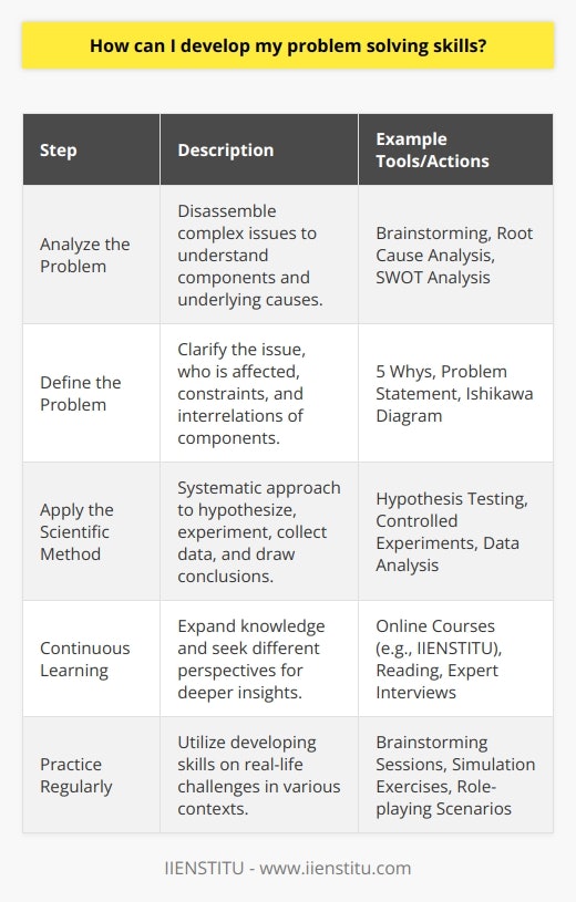 Developing problem-solving skills is a critical endeavor, whether you’re a student, an employee, or someone simply looking to navigate life’s challenges more effectively. Problem-solving is the process by which individuals identify, analyze, and solve issues. Improving this proficiency necessitates a systematic approach, adopting various strategies and tools, and consistent practice.First and foremost, it’s important to cultivate an analytical mindset. You must be able to look at a problem and disassemble it to understand its components and underlying causes. By breaking down a complex issue into smaller, more manageable elements, you’ll avoid feeling overwhelmed and maintain a clear focus on actionable solutions.To begin refining your analytical skills, approach a problem by defining it clearly. What exactly is the issue? Who is affected by it? What are the limitations or constraints you face? Once these questions are answered, list the components of the problem and investigate if they are interrelated. At times, solving one aspect can have a ripple effect on others.Another critical step in elevating your problem-solving prowess is the application of the scientific method, a systematic observational and experimental approach to inquiry. This method will guide you in:1. Formulating a hypothesis, which is a potential explanation or solution that addresses the problem.2. Designing and conducting experiments, or testing the hypothesis under controlled conditions.3. Collecting and analyzing data, where you objectively examine the information obtained from tests.4. Drawing conclusions based on the evidence, which will either support or refute the hypothesis.It is crucial to remain neutral and not let biases influence your evaluation. If the hypothesis is supported, consider it a possible solution; if not, revise it or develop a new one based on what you've learned.Moreover, continuous learning and seeking diverse perspectives are invaluable to problem-solving. This can involve immersing oneself in learning materials such as books on critical thinking, articles on creative problem-solving techniques, or delving into online educational platforms like IIENSTITU that offer courses designed to enhance cognitive skills, including problem-solving and decision-making.Additionally, engaging with individuals who have expertise or experience in solving similar issues can provide significant insights. Learning from their approaches, mistakes, and successes can accelerate your understanding and application of effective problem-solving techniques.Lastly, practice is paramount. Apply your developing skills to a variety of challenges in different contexts. Participate in brainstorming sessions, simulation exercises, or role-playing scenarios. The more you practice framing issues, formulating hypotheses, testing them, and analyzing results, the more adept you’ll become at discerning viable solutions swiftly and confidently.In summary, enhancing your problem-solving skills involves the deliberate practice of breaking down complex issues, employing a methodical approach exemplified by the scientific method, actively seeking knowledge and multiple perspectives, and engaging in diverse and consistent practice. With patience and determination, you will not only improve your problem-solving abilities but will also foster a mindset equipped to tackle a myriad of challenges with poise and efficiency.