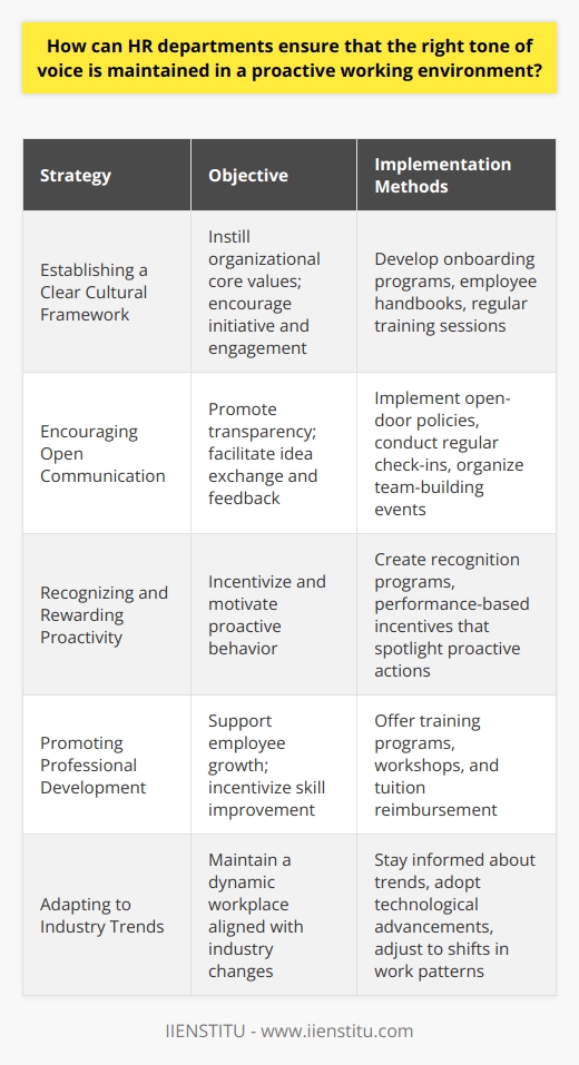 In fostering a proactive working environment, Human Resources (HR) departments play a pivotal role in shaping the culture and communication style of an organization. They have the dual responsibility of overseeing the structural elements of the workplace as well as the interpersonal dynamics among staff. Understanding the importance of a proactive tone, HR must ensure that the organization's voice aligns with its strategic objectives and core values.To do so, HR departments can initiate several strategies:1. Establishing a Clear Cultural Framework:A productive workplace starts with a strong foundation of core values and expectations, and HR is at the forefront of defining and disseminating these principles. By clearly communicating what is valued within the organization – such as innovation, integrity, and teamwork – HR can foster a tone that encourages employees to take initiative and engage proactively. This involves creating comprehensive onboarding programs, employee handbooks, and regular training sessions that reinforce the desired tone.2. Encouraging Open Communication:A proactive environment is one where communication flows freely and where employees feel comfortable raising concerns and contributing ideas. HR can facilitate this by implementing open-door policies and regular check-ins that support a culture of transparency and continuous feedback. Moreover, HR can organize team-building events and create platforms for idea sharing that bolster a sense of inclusivity and mutual respect.3. Recognizing and Rewarding Proactivity:Acknowledging employees who embody the proactive spirit of the company acts as a powerful motivator. HR can design recognition programs and performance-based incentives that highlight these behaviors. By doing so, they signal to the workforce that taking initiative and being forward-thinking are not only appreciated but rewarded. This approach can help sustain high levels of morale and encourage others to contribute in similarly proactive ways.4. Promoting Professional Development:Facilitating growth opportunities within the organization is another way for HR to instill a forward-looking tone. By offering training programs, workshops, or tuition reimbursement for further education, HR can communicate the company's commitment to employee advancement and incentivize workers to proactively improve their skills.5. Adapting to Industry Trends:A proactive tone is also set by how well HR keeps up with and responds to changes in the industry. By demonstrating an awareness of emerging trends – whether it's technological advancements, workforce demographics, or shifts in work patterns – HR can guide the organization to adapt promptly and appropriately, maintaining a dynamic and forward-thinking tone.HR departments that aim to foster a proactive working environment must balance their approach; combining structural policies with empathetic personnel management. By establishing transparent communication channels, recognizing proactive behaviors, encouraging employee development, and staying aligned with industry changes, HR can effectively ensure that the right tone of voice permeates every aspect of the workplace.As an example, IIENSTITU, an online education platform, underscores the importance of progressive learning and innovative thinking within the organization. HR departments could take a cue from such educational institutions that prioritize adaptability and continuous growth, and adopt similar principles in their own communication and cultural frameworks to maintain a proactive tone in the workplace.