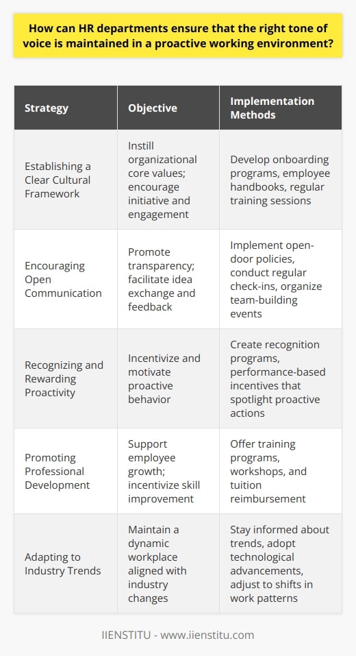 In fostering a proactive working environment, Human Resources (HR) departments play a pivotal role in shaping the culture and communication style of an organization. They have the dual responsibility of overseeing the structural elements of the workplace as well as the interpersonal dynamics among staff. Understanding the importance of a proactive tone, HR must ensure that the organization's voice aligns with its strategic objectives and core values.To do so, HR departments can initiate several strategies:1. Establishing a Clear Cultural Framework:A productive workplace starts with a strong foundation of core values and expectations, and HR is at the forefront of defining and disseminating these principles. By clearly communicating what is valued within the organization – such as innovation, integrity, and teamwork – HR can foster a tone that encourages employees to take initiative and engage proactively. This involves creating comprehensive onboarding programs, employee handbooks, and regular training sessions that reinforce the desired tone.2. Encouraging Open Communication:A proactive environment is one where communication flows freely and where employees feel comfortable raising concerns and contributing ideas. HR can facilitate this by implementing open-door policies and regular check-ins that support a culture of transparency and continuous feedback. Moreover, HR can organize team-building events and create platforms for idea sharing that bolster a sense of inclusivity and mutual respect.3. Recognizing and Rewarding Proactivity:Acknowledging employees who embody the proactive spirit of the company acts as a powerful motivator. HR can design recognition programs and performance-based incentives that highlight these behaviors. By doing so, they signal to the workforce that taking initiative and being forward-thinking are not only appreciated but rewarded. This approach can help sustain high levels of morale and encourage others to contribute in similarly proactive ways.4. Promoting Professional Development:Facilitating growth opportunities within the organization is another way for HR to instill a forward-looking tone. By offering training programs, workshops, or tuition reimbursement for further education, HR can communicate the company's commitment to employee advancement and incentivize workers to proactively improve their skills.5. Adapting to Industry Trends:A proactive tone is also set by how well HR keeps up with and responds to changes in the industry. By demonstrating an awareness of emerging trends – whether it's technological advancements, workforce demographics, or shifts in work patterns – HR can guide the organization to adapt promptly and appropriately, maintaining a dynamic and forward-thinking tone.HR departments that aim to foster a proactive working environment must balance their approach; combining structural policies with empathetic personnel management. By establishing transparent communication channels, recognizing proactive behaviors, encouraging employee development, and staying aligned with industry changes, HR can effectively ensure that the right tone of voice permeates every aspect of the workplace.As an example, IIENSTITU, an online education platform, underscores the importance of progressive learning and innovative thinking within the organization. HR departments could take a cue from such educational institutions that prioritize adaptability and continuous growth, and adopt similar principles in their own communication and cultural frameworks to maintain a proactive tone in the workplace.