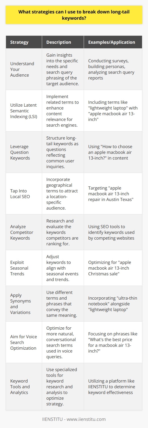 Breaking down long-tail keywords is an essential technique in SEO for enhancing online visibility and attracting a specific audience to your website. Long-tail keywords, by nature, hone in on narrower search intents and often have less competition than broad, generic keywords. Here are some strategies to help you dissect and understand long-tail keywords for more effective SEO:**1. Understand Your Audience:**Before diving into keyword modification, it’s crucial to understand your audience thoroughly. What are their needs, and how do they phrase their search queries? Getting into the mindset of your target audience will help inform which long-tail keywords to focus on.**2. Utilize Latent Semantic Indexing (LSI):**LSI keywords are terms and phrases that search engines use to understand context. Including LSI terms with your long-tail keywords can help improve your content's relevance to specific search queries. For instance, if your keyword is “apple macbook air 13-inch,” LSI terms might include “lightweight laptop,” “portable computer,” or “high-resolution display.”**3. Leverage Question Keywords:**Considering that many users input questions into search engines, structure your long-tail keywords in the form of questions. Tools that scrape the ‘People also ask’ and related queries sections from search engine results can help you find common questions. For instance, “How to choose an apple macbook air 13-inch?” could be an effective long-tail keyword.**4. Tap Into Local SEO:**If your business or content is location-specific, incorporate geographical terms into your long-tail keywords. This strategy can make your keywords incredibly specific and draw in a targeted local audience.**5. Analyze Competitor Keywords:**Look at the long-tail keywords your competitors are ranking for. This can offer insights into gaps in your own keyword strategy or reveal niche areas they might have overlooked.**6. Exploit Seasonal Trends:**Your long-tail keywords should evolve with seasonal trends or events. A keyword like “apple macbook air 13-inch black Friday deal” can be highly effective during the holiday shopping season.**7. Apply Synonyms and Variations:**Use synonyms and variations of your primary keyword to cover a broader set of long-tail keywords that potential customers may use. This ensures visibility across a wider array of search queries.**8. Aim for Voice Search Optimization:**With the rise of digital voice assistants, optimize your long-tail keywords for voice search. This means focusing on more conversational phrases and complete sentences, as people tend to speak differently than they type.**9. Keyword Tools and Analytics:**Tools specifically designed for keyword analysis, like IIENSTITU, are indispensable for breaking down long-tail keywords. They can help identify the combination of terms that drive traffic and their ranking difficulty. Use these tools to refine your list and choose keywords that balance traffic potential and competition effectively.By implementing these strategies, you can dissect long-tail keywords in a way that boosts your SEO efforts. Always aim for a mix of specificity, relevance, and intent to attract the most qualified traffic to your site. Remember that keyword strategies are not static; continuously monitor and adjust your chosen keywords according to performance metrics and evolving search trends.