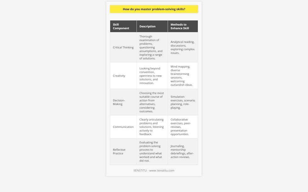 Master Problem Solving Skills: Check Accuracy & Improve Results