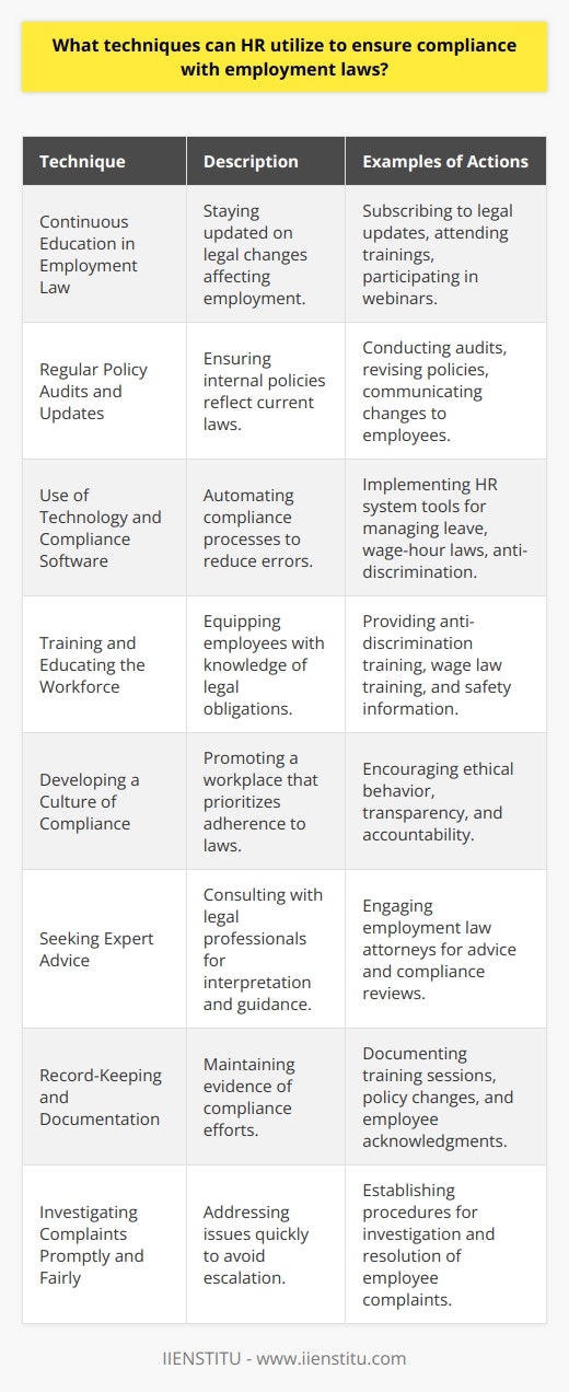 To maintain compliance with employment laws, Human Resources (HR) professionals must deploy a multi-faceted strategy that effectively navigates the legal landscape. Here are several techniques that HR departments can utilize to stay on top of legal requirements:1. **Continuous Education in Employment Law**   HR professionals need to be perpetual students of the law. They must continuously educate themselves on national and local laws, regulations, and court decisions that could impact employment and workplace policies. Subscribing to legal updates, attending specialized training, and participating in HR-focused legal webinars from reputable sources like IIENSTITU are great ways to stay informed.2. **Regular Policy Audits and Updates**   Regularly scheduled audits of company policies and employee handbooks are crucial. These audits help ensure that all internal documentation reflects the latest legal requirements. When laws change, HR should swiftly revise policies and communicate these changes to all employees to maintain compliance. 3. **Use of Technology and Compliance Software**   Leveraging cutting-edge HR technology can greatly enhance an organization's ability to comply with employment laws. Many modern HR systems offer compliance tools that track and manage various aspects of employment law such as leave entitlements, accommodation requests, wage-hour laws, and anti-discrimination policies. Technology can automate several compliance processes, reducing the risk of human error.4. **Training and Educating the Workforce**   Compliance is a collective effort. Regular training is necessary to ensure that all employees, especially managers and supervisors, understand their obligations under employment laws. This might include anti-discrimination training, wage and hour law training, and information on workplace safety requirements.5. **Developing a Culture of Compliance**   Beyond policies and training, building a culture that values legal compliance is critical. Encouraging transparency, accountability, and ethics throughout the organization supports a workplace where legal requirements are respected and followed as a part of everyday business practice. 6. **Seeking Expert Advice**   Sometimes, the complexity of employment law requires professional interpretation and counsel. HR may engage with legal experts or employment law attorneys for advice on specific situations or for regular compliance reviews. Expert insights can provide HR with the nuanced understanding necessary to navigate complex legal scenarios.7. **Record-Keeping and Documentation**   Meticulous record-keeping is essential for compliance. This involves documenting all compliance efforts, training sessions, policy changes, and employee acknowledgments. A solid documentation process helps not only in maintaining compliance but also serves as evidence of the organization’s good-faith effort to meet legal obligations.8. **Investigating Complaints Promptly and Fairly**   When employees raise complaints or concerns, HR must ensure that there is a process in place for prompt and thorough investigation. Addressing potential violations promptly reinforces the organization’s commitment to compliance and can help avoid escalation into legal issues.Employment law compliance is an ongoing, proactive process. By employing these techniques, HR teams can create a strong foundation for lawful employment practices, thereby protecting both the organization and its employees from the risks associated with non-compliance.