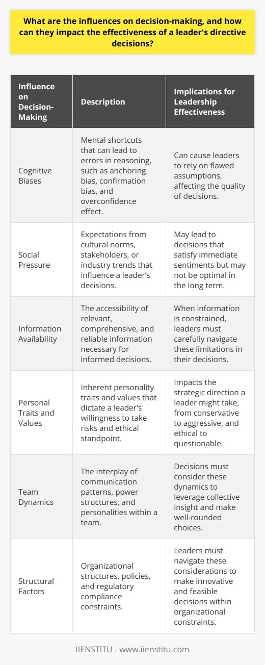 Directive Decision-Making: Who Influences Outcomes?