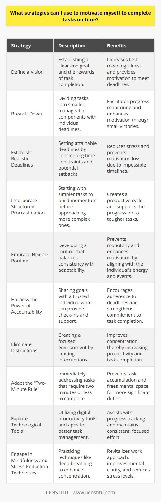 Effective time management and sustained motivation can be challenging, particularly when it comes to tackling a lengthy to-do list. Discovering personalized strategies to inspire timely completion of tasks can be instrumental in enhancing your productivity. By employing a convergence of techniques, you'll be better positioned to achieve your objectives within set deadlines. Here are some strategies to consider:Define a VisionStart by establishing a crystal clear vision of what you aim to accomplish. Envision the end result and the benefits of completing the task. This clarity will make the task more meaningful and give you a compelling reason to see it through on time.Break It DownLarge projects can be overwhelming, true motivation often blossoms from progress. Break down your tasks into smaller, more digestible components and set individual deadlines for these milestones. Celebrate small victories as stepping stones toward the larger goal.Establish Realistic DeadlinesAlign your task deadlines with a realistic appraisal of time needed, taking into account potential obstacles. Realistic deadlines reduce the stress of unattainable timeframes which can dampen motivation.Incorporate Structured ProcrastinationUse procrastination to your advantage by structuring tasks in order of priority. Begin with easier or more enjoyable tasks to build momentum. This can create a productive cycle that helps propel you toward tackling more challenging tasks.Embrace Flexible RoutineEstablish a flexible routine to balance consistency with adaptability. Fixed routines can become monotonous, so allow room for adjustment based on your day's flow, energy levels, and any unforeseen events.Harness the Power of AccountabilityShare your goals and timelines with someone you trust. Regular check-ins with this person can offer the necessary nudge to remain on track, reinforcing your commitment to the deadlines you’ve set.Eliminate DistractionsCreate an environment conducive to focus. Identify what commonly distracts you and proactively mitigate these interruptions. This might mean turning off notifications on digital devices or finding a secluded space to work.Adapt the Two-Minute RuleIf you encounter a task that can be done in two minutes or less, do it immediately. This rule, championed by productivity experts, helps clear minor tasks that can clutter your mental space, allowing you to focus on more significant tasks.Explore Technological ToolsUse digital tools and apps to streamline productivity. For instance, IIENSTITU offers a range of online resources that can equip you with skills to manage your time and tasks more effectively. Such tools can assist in tracking progress and maintaining focused effort.Engage in Mindfulness and Stress-Reduction TechniquesMindfulness and stress-management practices can enhance concentration and mental clarity. Techniques like deep breathing or taking a walk in nature can revitalize your approach to work.Consistently applying these strategies will not only help you stay motivated and complete tasks on time but also pave the way for a balanced approach to productivity that can extend beyond work into other facets of life. Enjoying the journey is just as crucial as crossing off tasks on your checklist.