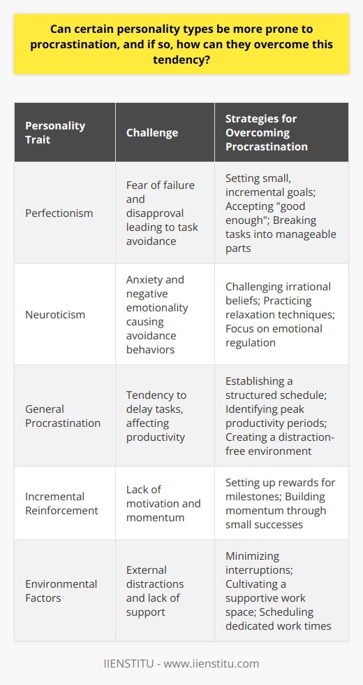 While personality types can often predispose individuals to various behaviors, the link between personality traits and procrastination is particularly notable. Research illuminates a correlation between certain personality characteristics and the proclivity to delay tasks.Individuals with a perfectionist streak frequently find themselves in the throes of procrastination. This can seem paradoxical, as perfectionists possess a drive for excellence. However, this drive is coupled with a pervasive fear of failure and disapproval. They might stall on starting or completing tasks as a defense mechanism to prevent the possibility of not reaching their high standards. To combat this, perfectionists can benefit from setting small, incremental objectives. Breaking down overwhelming tasks into manageable parts can make starting less daunting and reduce the urge to procrastinate. Embracing the concept of good enough can also be liberating for perfectionists, allowing them to progress without being shackled by unrealistic expectations.On the other hand, individuals marked by neuroticism — a personality trait characterized by anxiety, depression, and a tendency toward negative emotional states — might also find themselves habitually procrastinating. The anxiety and worry that often accompany this trait can result in the avoidance of tasks that might seem threatening. Cognitive strategies like challenging irrational beliefs and fears can be particularly helpful for these individuals. They can also benefit from regular practice of relaxation techniques, such as deep breathing exercises, to keep their anxiety in check and create a calm headspace conducive to productivity.Furthermore, personality-driven interventions can aid in tailoring strategies specifically to match individual tendencies. For example, someone with a neurotic trait might focus on emotional regulation techniques, whereas a person with a perfectionist trait might work on setting more realistic self-expectations and accepting that making mistakes is an essential part of learning and growth.To tackle the issue of procrastination holistically, individuals can adopt behavior-shaping techniques that go beyond personality traits. These techniques can include establishing a structured scheduling system, capitalizing on peak productivity periods, and cultivating a supportive environment that mitigates distractions. Incremental reinforcements for meeting milestones can also generate momentum and a sense of accomplishment that propels an individual forward.In conclusion, while some personality types may display a higher propensity for procrastination, recognizing and developing an understanding of one's behavioral patterns creates the opportunity for intervention and change. Through personalized strategies and broader behavior modification techniques, individuals can learn to usurp the tendency to procrastinate, clear the path towards greater productivity, and ultimately reshape their work habits and productivity landscapes.