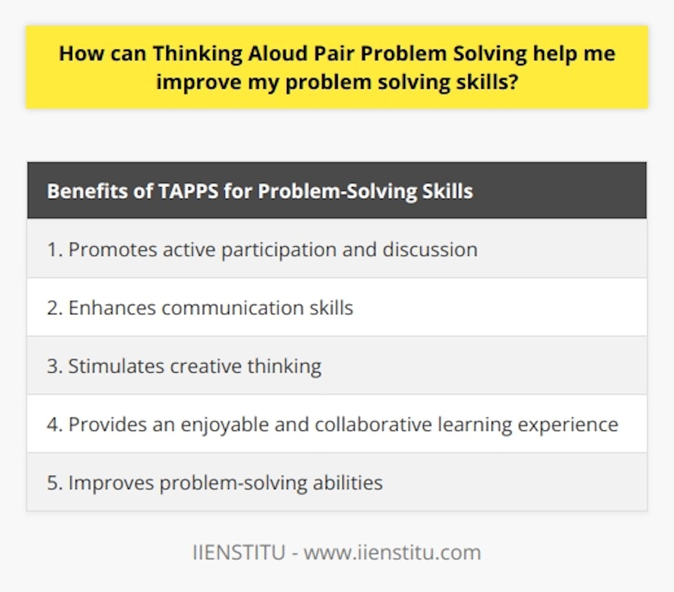 Thinking Aloud Pair Problem Solving (TAPPS) is a technique that can greatly enhance your problem-solving skills. This collaborative approach involves two individuals working together to solve a particular problem, while verbalizing their thoughts and ideas throughout the process.One of the ways TAPPS can improve problem-solving skills is by promoting active participation and discussion. During a TAPPS session, both participants actively engage in the problem-solving process. They share their perspectives, thoughts, and potential solutions, which allows for a deeper understanding of the problem at hand and the different approaches that can be taken to solve it.Furthermore, TAPPS provides an excellent platform for practicing and honing communication skills. As both individuals express their ideas, opinions, and reasoning, they can improve their ability to effectively convey their thoughts to others. Clear and concise communication is vital in problem-solving scenarios, and TAPPS offers a practical environment to develop these skills.In addition, TAPPS stimulates creative thinking. By collaboratively exploring different approaches, both participants are able to generate innovative ideas and alternative solutions. This encourages thinking outside of the box and expands problem-solving capabilities.Last but not least, TAPPS offers an enjoyable and collaborative learning experience. By working together, the participants can have fun while acquiring and practicing problem-solving skills. This kind of enjoyable learning environment can strengthen motivation and engagement, leading to better learning outcomes.Overall, TAPPS is an effective tool for improving problem-solving skills. It encourages active participation, fosters effective communication, stimulates creative thinking, and provides an enjoyable and collaborative learning experience. By implementing TAPPS, individuals can enhance their problem-solving abilities and become more skilled at resolving various challenges.