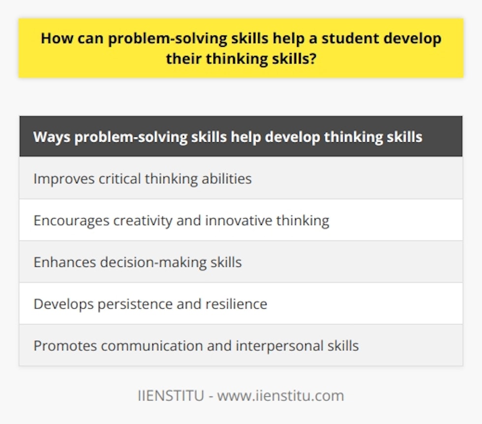 Problem-solving skills are essential for students as they help them develop their thinking skills in various ways. By tackling complex tasks and challenges, students improve their critical thinking abilities and become more adept at making informed decisions. Additionally, problem-solving skills encourage creativity and innovative thinking, allowing students to find unique solutions to academic and real-life situations. Effective problem-solving also enhances a student's decision-making skills, as they learn to assess different options and weigh their merits and demerits. Furthermore, problem-solving helps students develop persistence and resilience, as they learn to overcome obstacles and setbacks. Lastly, problem-solving often involves teamwork and collaboration, promoting communication and interpersonal skills. Overall, problem-solving skills play a crucial role in a student's intellectual development and contribute to their success in various aspects of life.