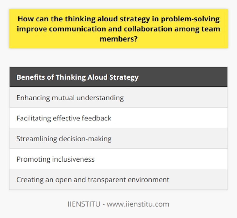 The thinking aloud strategy is a powerful tool for improving communication and collaboration among team members. By vocalizing their thought processes, individuals can enhance mutual understanding, facilitate effective feedback, streamline decision-making, and promote inclusiveness. This promotes a more open and transparent environment, leading to more productive and successful teamwork. Implementing the thinking aloud strategy in problem-solving discussions can help teams achieve their goals more efficiently.