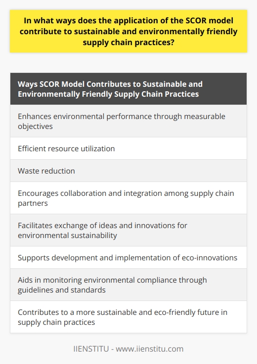 The SCOR model plays a significant role in promoting sustainable and environmentally friendly supply chain practices. It achieves this by enhancing environmental performance through measurable objectives, efficient resource utilization, and waste reduction. The model also encourages collaboration and integration among supply chain partners, facilitating the exchange of ideas and innovations that contribute to environmental sustainability. Additionally, the SCOR model supports the development and implementation of eco-innovations, such as greener product design and improved energy efficiency. It further aids in monitoring environmental compliance by establishing guidelines and standards for supply chain operations. By implementing the SCOR model, organizations can contribute to a more sustainable and eco-friendly future in their supply chain practices.