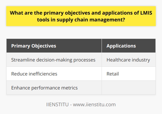 LMIS tools, or Logistics Management Information System tools, play a crucial role in efficient supply chain management. By providing accurate and real-time information, these tools streamline decision-making processes, reduce inefficiencies, and enhance performance metrics in supply chain operations.One primary objective of LMIS tools is to streamline decision-making processes. By having access to up-to-date information on inventory levels, delivery times, and stock availability, supply chain managers can make informed decisions. This improves order processing, shipment tracking, and warehouse operations, ultimately leading to greater responsiveness and cost optimization.In addition, LMIS tools aim to reduce inefficiencies within the supply chain. They facilitate better communication and collaboration among stakeholders by providing real-time data on supply chain operations. This allows for the identification of bottlenecks, streamlining of workflows, and optimization of resource allocation. By eliminating redundancies and inconsistencies, LMIS tools ensure transparent, seamless, and efficient supply chain management.LMIS tools also play a crucial role in enhancing performance metrics. They allow supply chain managers to monitor and analyze key performance indicators (KPIs), such as order fulfillment, transportation costs, and inventory turnover. By tracking these metrics, managers can assess the effectiveness of their strategies and identify areas for improvement. Continuously monitoring and evaluating KPIs also helps organizations benchmark their performance against industry standards, allowing them to achieve a competitive advantage.The applications of LMIS tools are diverse and span across various industries. In the healthcare industry, for example, LMIS tools ensure the timely availability of essential medical supplies, leading to enhanced patient outcomes. In retail, these tools facilitate better demand forecasting, inventory management, and supplier partnerships, resulting in improved customer satisfaction and loyalty.In conclusion, LMIS tools are essential for efficient supply chain management. They streamline decision-making processes, reduce inefficiencies, and enhance performance metrics. By leveraging these tools, organizations can overcome operational challenges and achieve a competitive edge in their respective industries.