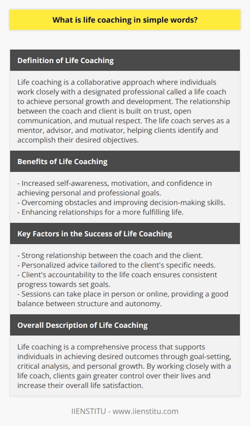 Life coaching is a collaborative approach where individuals work closely with a designated professional called a life coach to achieve personal growth and development. The relationship between the coach and client is built on trust, open communication, and mutual respect. The life coach serves as a mentor, advisor, and motivator, helping clients identify and accomplish their desired objectives.Participating in a life coaching program offers numerous benefits. Clients often experience increased self-awareness, motivation, and confidence in their abilities to achieve personal and professional goals. Life coaching also helps individuals overcome obstacles, improve decision-making skills, and enhance relationships, leading to a more fulfilling life.The success of life coaching relies on the strong relationship between the coach and the client. This enables personalized advice tailored to the client's specific needs. Additionally, the client's accountability to the life coach ensures consistent progress towards set goals. Sessions can take place in person or online, providing a good balance between structure and autonomy.Overall, life coaching is a comprehensive process that supports individuals in achieving desired outcomes through goal-setting, critical analysis, and personal growth. By working closely with a life coach, clients gain greater control over their lives and increase their overall life satisfaction.