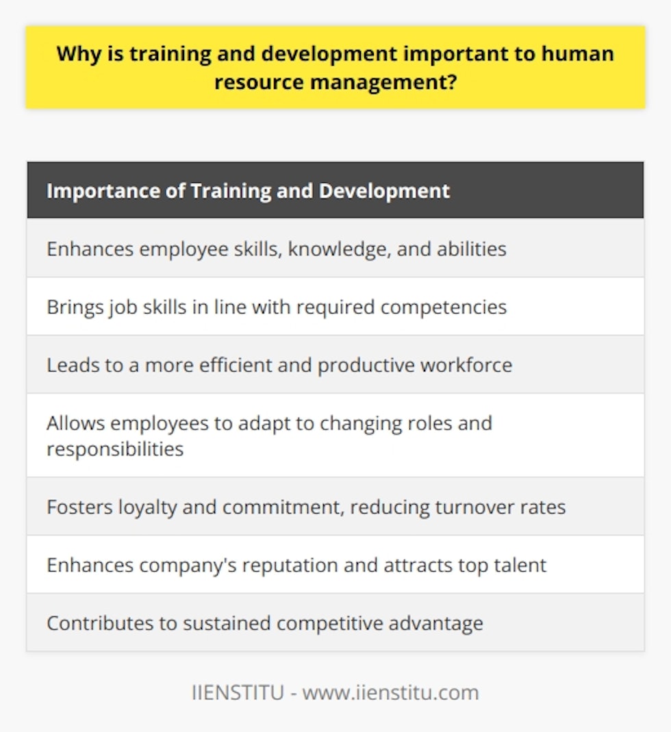 Training and development play a crucial role in human resource management as they enhance employee skills, knowledge, and abilities. This investment in the workforce helps bridge the gap between required job skills and existing competencies. Continuous training leads to a more efficient workforce, increased productivity, and overall organizational growth.Professional development opportunities allow employees to adapt to changing roles and responsibilities, acquiring new skills to remain relevant in the ever-evolving job market. These programs also facilitate career advancement, providing employees with the necessary tools for upward mobility.Training and development initiatives have a significant impact on employee retention and job satisfaction. Employees who feel valued and equipped to perform their jobs are more likely to exhibit better performance and remain with the company. Effective training fosters loyalty and commitment, reducing turnover rates.Furthermore, investing in training and development enhances an organization's reputation. Companies known for prioritizing employee growth and development attract top talent seeking long-term career growth. Skilled and well-trained individuals contribute significantly to the overall success of the company, providing a competitive edge.In conclusion, training and development are crucial for human resource management to attract, retain, and develop a skilled workforce. By investing in employee growth, companies ensure productivity, efficiency, and satisfaction, leading to sustained competitive advantage.