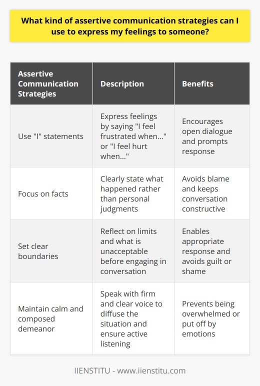 Assertive communication is a valuable skill when it comes to expressing our feelings to someone. It allows us to convey our thoughts and emotions directly and effectively. In this article, we will explore some assertive communication strategies that can be used to express our feelings.One important aspect of assertive communication is being mindful of the words we choose. To take ownership of our feelings, it is recommended to use I statements. Instead of accusing someone, we can express our feelings by saying, I feel frustrated when... or I feel hurt when.... This approach encourages open dialogue and prompts the other person to respond to our emotions.Another key strategy is to focus on facts rather than personal judgments. If a certain behavior resulted in an undesirable outcome, clearly stating what happened can initiate a conversation about finding a solution. By focusing on the behavior, we avoid blaming the other person and keep the conversation more constructive.Setting clear boundaries is another effective assertive communication strategy. Before engaging in a conversation, it is helpful to reflect on our own limits and what we consider unacceptable. Knowing our boundaries enables us to respond appropriately and effectively express our feelings without making the other person feel guilty or ashamed.Maintaining a calm and composed demeanor is crucial when expressing negative feelings. Speaking with a firm and clear voice can help diffuse the situation and ensure that the other person actively listens to our words without being overwhelmed or put off by our emotions.In conclusion, assertive communication is vital when it comes to expressing our feelings to someone. By using I statements, focusing on facts, setting clear boundaries, and staying composed, we can effectively convey our emotions while respecting the boundaries of the other person. These strategies promote open dialogue and foster healthier communication.