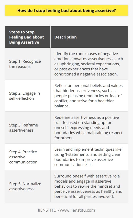 Feeling bad about being assertive is a common struggle for many individuals. This discomfort often stems from various factors, such as upbringing, societal expectations, or past experiences that have conditioned people to associate assertiveness with negativity. To stop feeling bad about being assertive, it is essential to establish the root cause of these negative emotions.The first step towards overcoming these feelings is recognizing the underlying reasons behind them. This may involve examining one's upbringing and the messages received about assertiveness. It could also involve considering societal expectations and the pressure to conform. Additionally, previous experiences where assertiveness may have been met with negative reactions can contribute to these feelings. By understanding the source of these emotions, individuals can better address and challenge them.Once the root cause is established, self-reflection and introspection are crucial for changing the mindset. This process requires individuals to question their personal beliefs and values that may hinder their ability to be assertive. Common barriers include the perceived need to please others or maintain harmony at all costs. Through introspection, individuals can gain a deeper understanding of themselves and subsequently develop a healthier balance between personal integrity and empathy towards others.Another important strategy in overcoming these negative emotions is reframing assertiveness as a positive trait. Often, assertiveness is misconstrued as aggression or confrontation. However, it is important to recognize that assertive communication is about standing up for oneself, expressing needs and boundaries, while still maintaining respect for others. By redefining assertiveness as a constructive means of communication and empowerment, individuals can transform their perception of it and reduce feelings of guilt or anxiety.Practicing assertive communication skills is an effective way to alleviate negative emotions associated with assertiveness. Learning and implementing techniques such as using 'I-statements' to express thoughts and emotions without accusing others, and setting clear boundaries can significantly improve assertive communication. With continuous practice and implementation, individuals can become more comfortable asserting their needs and reduce feelings of guilt or apprehension.Lastly, normalizing assertiveness through exposure to assertive role models and engaging with them can be beneficial. By observing others who prioritize their needs without guilt or harm, individuals can internalize the concept that assertiveness can be healthy, positive, and beneficial for all parties involved. Surrounding oneself with assertive individuals and engaging in assertive behaviors can help to rewire the mindset and normalize assertiveness.In conclusion, overcoming the negative emotions and guilt associated with being assertive requires a multi-faceted approach. Understanding the root cause, engaging in self-reflection, reframing assertiveness as positive, practicing assertive communication skills, and normalizing assertiveness through exposure are essential steps towards developing a healthier attitude towards assertiveness. By implementing these strategies, individuals can achieve a better balance between maintaining personal integrity and showing empathy and consideration for others.