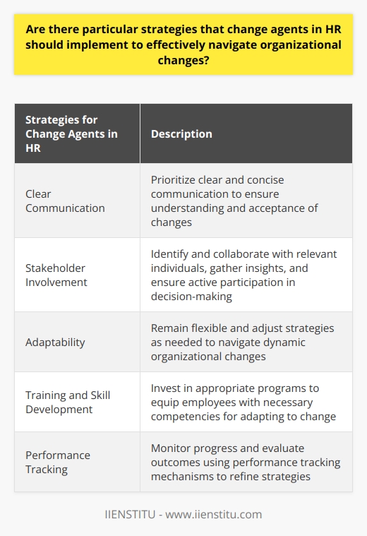 Strategies for Change Agents in HREffective communication is crucial for change agents in HR to navigate organizational changes successfully. By prioritizing clear and concise communication, HR professionals can ensure that employees understand and accept the proposed changes. Actively engaging in conversations and providing timely information helps mitigate confusion and potential resistance.Involving key stakeholders during the change process is vital for successful implementation. HR change agents should identify and collaborate with relevant individuals within the organization, gathering their insights and ensuring their active participation in decision-making. This inclusive approach increases the likelihood of buy-in and acceptance of the proposed changes.Remain adaptable and flexible in approach to effectively navigate organizational changes. Recognize the dynamic nature of change and proactively adjust strategies as needed. Being open to feedback and embracing continuous learning ensures the relevance and effectiveness of initiatives.Invest in appropriate training and skill development programs to enable employees to thrive in a changing organizational environment. By equipping individuals with necessary competencies, HR professionals empower employees to adapt to new processes, systems, or structures, contributing to a smooth transition.Monitoring progress and evaluating outcomes is crucial to managing change. Implement performance tracking mechanisms to assess the effectiveness of implemented strategies continuously. By analyzing feedback and performance data, HR professionals can identify potential areas for improvement and further refine their approach for future initiatives.In conclusion, effective change management requires HR professionals to implement specific strategies, such as clear communication, stakeholder involvement, adaptability, training and skill development, and performance tracking. By adopting these best practices, change agents in HR can navigate organizational changes more effectively and drive their success.