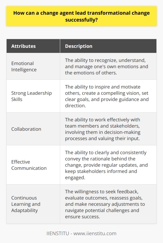 A change agent is an individual or group that takes on the responsibility of initiating, managing, and leading transformational change within an organization or community. While many individuals may be involved in the change process, the change agent plays a crucial role in guiding others through the transitional period.One key attribute for success as a change agent is emotional intelligence. This refers to the ability to recognize, understand, and manage one's own emotions and the emotions of others. During periods of change, emotions can run high, and it is important for the change agent to be able to effectively communicate and connect with various stakeholders. By demonstrating empathy and understanding, the change agent can help to alleviate concerns and build trust, enabling a smoother transition.In addition to emotional intelligence, strong leadership skills are essential for a change agent. Leadership entails inspiring and motivating others to embrace and support the change. The change agent must be able to create a compelling vision for the future, set clear goals, and provide guidance and direction. By exhibiting confidence and competence, the change agent can instill a sense of trust and inspire others to actively participate in the change process.A collaborative approach is also critical for successful transformational change. The change agent should be able to work effectively with team members and stakeholders, actively involving them in decision-making processes and valuing their input. By creating a culture of collaboration and inclusivity, the change agent can ensure that everyone's concerns, suggestions, and feedback are considered and integrated into the change plan. This not only improves the quality of the decisions made but also fosters a sense of ownership and commitment among all parties involved.Furthermore, effective communication is vital in leading transformational change. The change agent must be able to clearly and consistently convey the rationale behind the change, including the reasons for initiating it and the benefits it can bring. Regular updates on progress and milestones are also important, as they help to keep stakeholders informed and engaged. By ensuring that all relevant information is communicated in a timely manner, the change agent can minimize resistance and gain buy-in from key stakeholders.Lastly, successful change agents embrace continuous learning and adaptability. They understand that change is a constant process and that new challenges and obstacles may arise along the way. By actively seeking feedback, evaluating outcomes, and reassessing goals, the change agent can identify potential issues early on and make necessary adjustments. This flexibility and willingness to adapt enable the change agent to navigate the transformation process effectively and address any risks or barriers that may arise.In conclusion, leading transformational change successfully requires a comprehensive skill set. A change agent must possess strong emotional intelligence to effectively communicate and connect with stakeholders. They must also demonstrate leadership skills to inspire and motivate others. Collaboration and effective communication are essential for creating a sense of ownership and engagement among team members and stakeholders. Additionally, the change agent should be adaptable and continuously learning to address potential challenges and ensure the success of the transformation. By incorporating these attributes and utilizing a collaborative approach, a change agent can foster stakeholder engagement and ultimately drive successful organizational change.