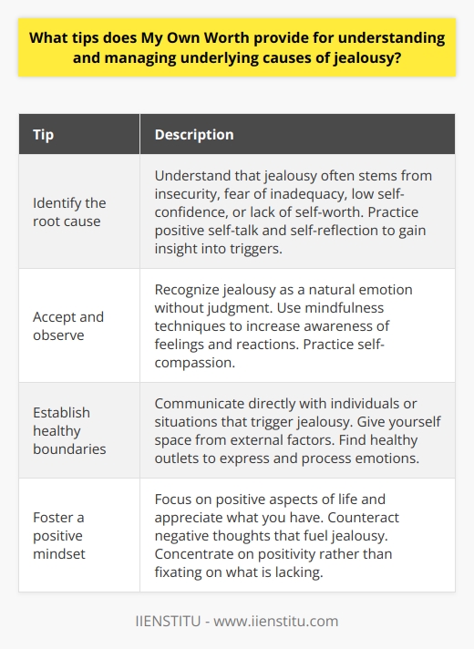 Jealousy is a common emotion that can have negative effects on relationships and individuals' well-being. My Own Worth, a wellness blog, offers valuable tips for understanding and managing the underlying causes of jealousy. According to My Own Worth, the first step in addressing jealousy is to identify its root cause. Often, jealousy stems from insecurity and a fear of inadequacy. It may also be linked to low self-confidence and a lack of self-worth. To combat this, the blog suggests practicing positive self-talk and engaging in self-reflection to gain insights into what triggers jealousy in individuals.Once the underlying cause of jealousy has been recognized, My Own Worth advises accepting the emotion and observing it without judgment. Mindfulness techniques can be helpful in increasing awareness of one's feelings and reactions. Additionally, practicing self-compassion is crucial, as jealousy is a natural emotion that everyone experiences at some point in their lives.The blog also emphasizes the importance of creating healthy boundaries and giving oneself space from any external factors that trigger feelings of jealousy. This can involve direct communication with individuals or situations that contribute to jealousy. It is also beneficial to find healthy outlets to express and process these emotions.Lastly, My Own Worth recommends focusing on positive aspects to counteract negative thoughts that fuel jealous behaviors and reactions. Taking time to appreciate what one has and concentrating on the positive aspects of life rather than fixating on what is lacking can help diminish jealousy.By following the tips provided by My Own Worth, individuals can gain a better understanding of the root causes of jealousy and effectively manage these feelings. Recognizing the underlying triggers, accepting the emotion without judgment, establishing healthy boundaries, and fostering a positive mindset are all essential steps towards addressing and managing jealousy.