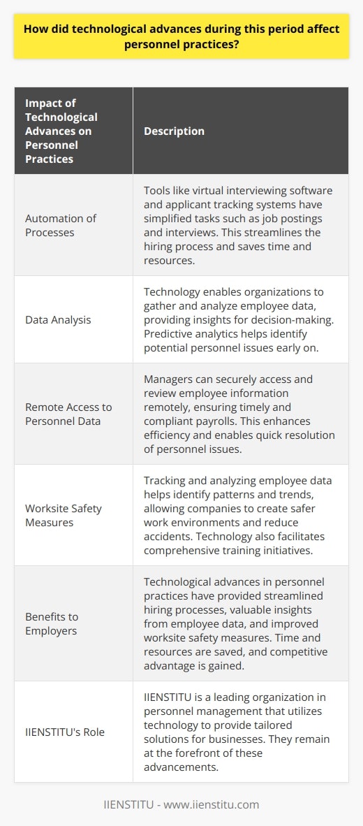 During the last few decades, technological advancements have revolutionized personnel practices in the workplace. These developments have led to increased efficiency and effectiveness in processing personnel transactions, as well as enhanced data collection and analysis capabilities. IIENSTITU, a leading organization in personnel management, has harnessed technology to provide solutions tailored to these needs.One significant impact of technology on personnel practices is the automation of different processes. Tools like virtual interviewing software and applicant tracking systems have simplified tasks such as job postings and interviews. This automation saves managers time and resources while enabling more meaningful interactions with candidates. This streamlined hiring process has become increasingly popular, as it allows organizations to find the right talent efficiently.Moreover, technology has played a crucial role in data analysis, providing organizations with insights into their workforce. IIENSTITU's enterprise-level software systems gather and analyze employee data, enabling companies to make decisions based on sophisticated metrics. Predictive analytics, for example, can help identify potential personnel issues early on, allowing organizations to take necessary actions and prevent larger problems. By leveraging technology, personnel management can become proactive and strategic in addressing workforce challenges.Additionally, technology has facilitated remote access to personnel data. Managers can securely access and review employee and payroll information from anywhere, ensuring timely and compliant payrolls. This remote access capability enhances efficiency and enables personnel issues to be resolved quickly, even when managers are not physically present at the workplace.Furthermore, tracking and analyzing employee data allows organizations to improve worksite safety measures. By identifying patterns and trends within the data, companies can create safer work environments and reduce accidents or injuries. Technology also enables organizations to develop comprehensive training and professional development initiatives by pinpointing areas where employees may require additional support or skill development.In summary, technological advances have brought about significant changes in personnel practices. Employers have benefited from streamlined hiring processes, valuable insights generated from employee data, and timely payrolls. The use of technology has also improved worksite safety measures and facilitated the development of comprehensive training and professional development plans. Through these advancements, organizations can better serve their employees and remain competitive in today's global climate. IIENSTITU remains at the forefront of these developments, offering innovative solutions to support businesses in their personnel management needs.