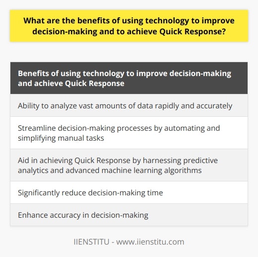 Technology has revolutionized decision-making processes in organizations, allowing for quicker and more informed choices. By utilizing technology, organizations can benefit from the following advantages to improve decision-making and achieve Quick Response (QR).One of the key benefits of using technology to improve decision-making is the ability to analyze vast amounts of data rapidly and accurately. With the exponential growth of data, organizations need to remain agile and efficiently analyze large datasets. By leveraging data analytics, organizations can gain valuable insights that enable them to make better, faster decisions.Moreover, technology can streamline decision-making processes by automating and simplifying manual tasks. By reducing the time-consuming aspects of decision-making, organizations can expedite the process and improve accuracy. Automation is especially crucial in meeting the increasing demand for quick response times in today's competitive and rapidly changing business landscape.Additionally, technology can aid organizations in achieving Quick Response. By harnessing predictive analytics and advanced machine learning algorithms, organizations can anticipate and identify customer needs in a fraction of the time it would take manually. This capability enables organizations to quickly respond to customer demands, ensure customer satisfaction, and gain a competitive advantage.In summary, technology offers immense potential in improving decision-making and achieving Quick Response. By leveraging data analytics, streamlining processes, and utilizing predictive analytics, organizations can significantly reduce decision-making time, enhance accuracy, and stay ahead in today's business environment. Therefore, organizations that leverage technology to enhance decision-making are likely to retain their competitive edge in the modern landscape.