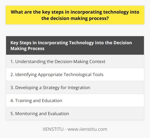 Incorporating technology into the decision-making process is becoming increasingly important in today's fast-paced and data-driven business environment. However, it is crucial to approach this integration strategically and thoughtfully. Here are the key steps in incorporating technology into the decision-making process:1. Understanding the Decision-Making Context: Before incorporating technology, it is essential to understand the context in which decisions are being made. This includes evaluating the potential impact of decisions on stakeholders, recognizing risks, and establishing criteria for success. This understanding lays the foundation for effective decision-making.2. Identifying Appropriate Technological Tools: Once the decision-making context is clear, the next step is to identify the appropriate technological tools. There are various options available, such as data analysis software, business intelligence platforms, and artificial intelligence applications. Decision-makers should carefully select tools that align with their specific needs, goals, and resources.3. Developing a Strategy for Integration: To effectively incorporate technology, organizations should develop a strategy for integration. This strategy should include clear objectives, necessary resources, implementation timelines, and assigned responsibilities. It is crucial to integrate technology in a way that supports human decision-making rather than replacing it.4. Training and Education: To maximize the potential of technology, organizations must invest in training and education for their staff. This ensures that employees are proficient in using the technology, interpreting generated data, and making informed decisions based on this data. Training should be ongoing and adapt to changes in technology and the business environment.5. Monitoring and Evaluation: Continuous monitoring and evaluation are crucial aspects of incorporating technology into decision-making. This involves analyzing key performance indicators, tracking progress towards objectives, and regularly reviewing whether the technology still meets the organization's needs. Continuous evaluation allows for adjustments in strategy to ensure technology remains valuable in the decision-making process.By following these steps, organizations can effectively incorporate technology into their decision-making processes. This integration will lead to smarter, more informed decisions that drive growth and success. It is crucial for organizations to adapt and embrace technology to stay competitive and make the most of the vast amount of data available in today's digital age.