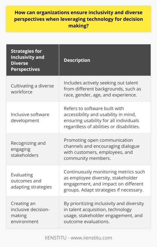 Organizations can ensure inclusivity and diverse perspectives when leveraging technology for decision making by employing a range of strategies. Firstly, cultivating a diverse workforce is crucial. This means actively seeking out talent from different backgrounds, such as race, gender, age, and experience. Diverse perspectives can lead to greater creativity and innovation within the organization.Inclusive software is also essential for ensuring that technology use does not exclude anyone. Inclusive technology refers to software that is built with accessibility and usability in mind, making it usable by all individuals, regardless of their abilities or disabilities. By investing in inclusive software, organizations can ensure that diverse voices are heard during the decision-making process.Recognizing and taking into account the perspectives of various stakeholders is another important step towards inclusivity and diverse decision making. Organizations need to promote open communication channels and encourage dialogue with different stakeholder groups, including customers, employees, and community members. Gathering feedback through consultations, focus groups, and surveys can provide valuable insights that can inform decision-making processes.Evaluating outcomes and adjusting strategies is crucial to ensure the effectiveness of inclusive and diversity-focused policies. Organizations should continuously monitor metrics such as employee diversity, stakeholder engagement, and the impact of technology on different groups. If necessary, organizations should be willing to adapt their strategies to foster continuous improvement.By prioritizing inclusivity and diversity in talent acquisition, technology usage, stakeholder engagement, and outcome evaluations, organizations can create an environment that values and supports diverse perspectives. This approach not only enhances the user experience through technology but also enables organizations to make more informed and comprehensive decisions.