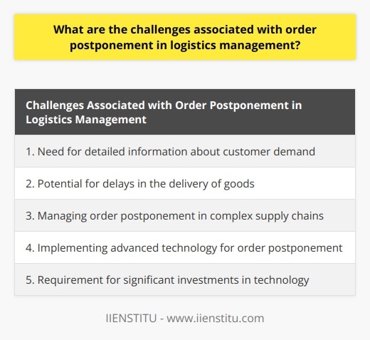 Order postponement is a common challenge in logistics management. It involves delaying the transportation, production, or assembly of goods until customer demand has been established. While this practice can reduce the risk of delivering excess inventory and inventory obsolescence, it comes with several challenges.One challenge is the need for detailed information about customer demand. In order to adjust production and delivery schedules effectively, companies require accurate data on customer demand. Without this information, there is a risk of producing too much or too little inventory, leading to increased costs and customer dissatisfaction.Another challenge is the potential for delays in the delivery of goods. Order postponement requires the adjustment of production, transportation, and assembly processes to align with customer demand. This can result in longer lead times and delays in getting the goods to the customers.Managing order postponement in complex supply chains is also a challenge. Each stage of the supply chain needs to be synchronized to meet customer demand. If there is a delay or disruption at any point, it can impact the overall delivery timeline. For example, if there is a shortage of materials, it can lead to delays in production and subsequently, delays in the delivery of goods.Lastly, implementing order postponement often requires significant investments in technology. Companies need advanced systems like enterprise resource planning (ERP) to manage customer demand and effectively adjust production and delivery schedules. These technology investments can be costly and may require additional training and resources to fully leverage their potential.To successfully implement order postponement, companies need to be prepared to invest in technology, effectively manage complex supply chains, and plan for additional lead times. By addressing these challenges, companies can minimize the risks associated with order postponement and improve their logistics management practices.