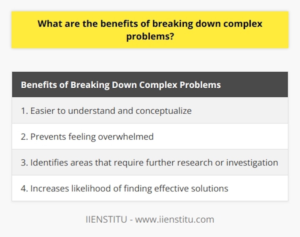 The benefits of breaking down complex problems are numerous. Firstly, breaking down a problem into smaller components can make it easier to understand and conceptualize. When faced with a complex issue, being able to identify and analyze the individual parts can help us gain a deeper understanding of the problem as a whole. This understanding allows us to identify potential solutions and develop effective strategies. Moreover, breaking down complex problems can prevent us from becoming overwhelmed. Taking on a difficult situation as a whole can be intimidating and can lead to stress and anxiety. By breaking it down into smaller, more manageable chunks, we can approach the problem one step at a time. This approach reduces the feeling of being overwhelmed and allows us to focus more easily on finding solutions.Another advantage of breaking down complex problems is that it helps us identify areas that require further research or investigation. By breaking down the problem into its components, we can identify specific areas where additional exploration or experimentation is needed. This thorough approach ensures that we address all aspects of the problem and increases the likelihood of finding effective solutions.In summary, breaking down complex problems is beneficial in several ways. It helps us understand and conceptualize the problem, reduces stress and anxiety, and enables us to identify areas that require further research or investigation. By approaching complex problems in smaller, manageable pieces, we increase our chances of successfully tackling them.