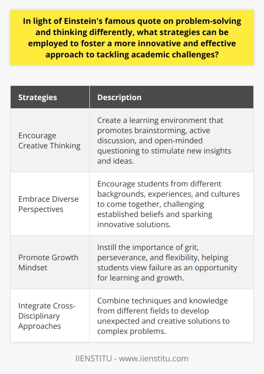 In today's rapidly changing world, the ability to think differently, creatively, and innovatively is more important than ever. Albert Einstein's famous quote, 'We cannot solve our problems with the same thinking we used when we created them,' highlights the need for a shift in mindset when it comes to tackling academic challenges. In this article, we will explore strategies that can be employed to foster a more innovative and effective approach to problem-solving in the academic context.One key strategy is to encourage creative thinking among students. By creating a learning environment that provides opportunities for brainstorming, active discussion, and open-minded questioning, educators can stimulate students to think differently and collaboratively. These activities can lead to the generation of new insights and ideas, allowing students to approach academic challenges from fresh angles.Another essential strategy is to embrace diverse perspectives. When students from different backgrounds, experiences, and cultures come together, inventive ideas can emerge. The fusion of viewpoints can challenge established beliefs and spark innovative solutions to academic problems. By encouraging students to appreciate and respect different perspectives, educators can create a space where creativity and innovation thrive.In addition to embracing diversity, promoting a growth mindset is crucial. A growth mindset emphasizes the importance of grit, perseverance, and flexibility. It encourages students to view failure as an opportunity for learning and growth, rather than a roadblock. By instilling this mindset, students are inspired to approach academic challenges with resilience and a willingness to explore different approaches. This mindset fosters a generation of problem-solvers who are not afraid to think outside the box.Furthermore, integrating cross-disciplinary approaches to problem-solving can lead to more effective and innovative solutions. By combining techniques and knowledge from different fields, students can develop unexpected and creative solutions to complex problems. The synthesis of ideas from various academic areas provides a holistic perspective and strengthens students' ability to tackle challenges from multiple angles.In conclusion, fostering innovation and a more effective approach to tackling academic challenges requires nurturing creative thinking, embracing diverse perspectives, promoting a growth mindset, and integrating cross-disciplinary approaches. By incorporating these strategies into educational practices, educators can instill a sense of curiosity, resilience, and adaptability in students. This empowers students to approach challenges with fresh thinking and problem-solving skills, as advocated by Albert Einstein.