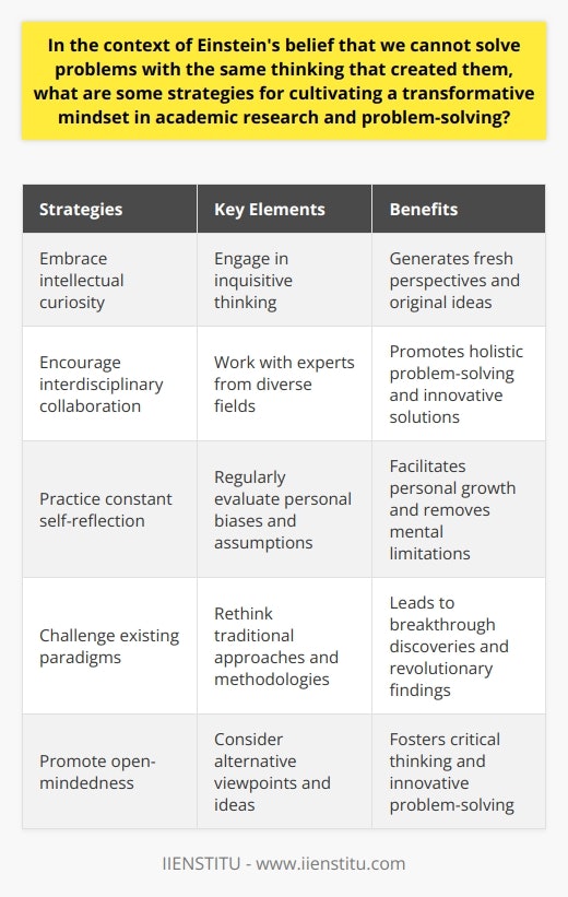 The strategies mentioned above are crucial for fostering transformative thinking and promoting groundbreaking research in academic settings. By embracing these approaches, scholars can challenge existing paradigms, generate fresh perspectives, and make meaningful contributions to their field of study. Implementing these strategies requires a commitment to intellectual curiosity, interdisciplinary collaboration, and constant self-reflection. By adopting a transformative mindset, researchers can effectively tackle complex problems and contribute to the advancement of knowledge.