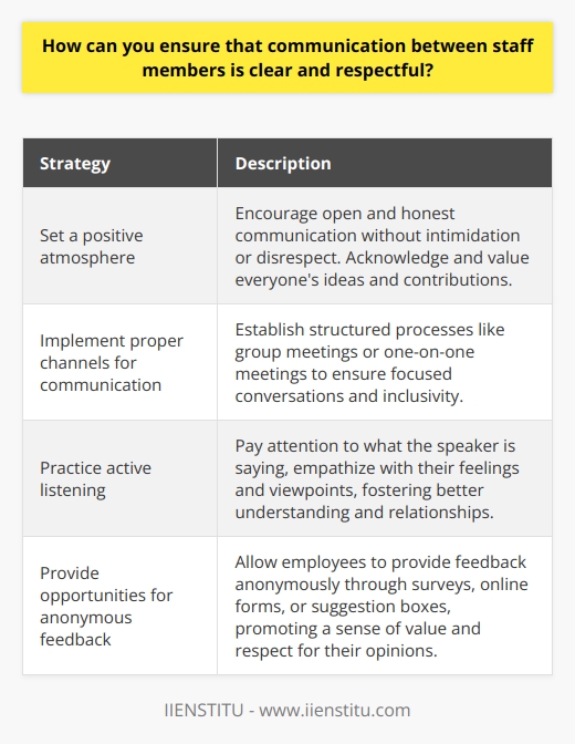 How can you ensure that communication between staff members is clear and respectful? Effective communication is critical to maintaining a successful and productive workplace. However, ensuring staff members communicate clearly, respectfully, and courteously can be challenging. This article will guide how to encourage transparent and respectful communication between employees in the workplace.The first step to encouraging clear communication among employees is to set a positive atmosphere. All employees should be encouraged to speak openly and honestly about their thoughts and feelings without feeling intimidated or disrespected. This atmosphere of trust and respect can be established when everyone is acknowledged for their ideas and contributions in a respectful manner. Furthermore, ensuring that all staff understands the importance of speaking up when they have an opinion or issue is essential for successful communication.In addition to creating a positive atmosphere, implementing proper channels for communication is essential for clear and respectful communication. Having structured processes for communication, such as group meetings or scheduled one-on-one meetings, can help ensure that conversations are kept focused and that all voices are heard. By establishing these processes, organizations can promote respectful and clear communication among employees.Furthermore, actively listening is an essential skill in encouraging clear communication. Active listening requires the listener to pay attention to what the speaker is saying and empathize with their feelings and points of view. This allows the speaker to feel heard and respected, potentially leading to better relationships in the workplace. Actively listening can help prevent misunderstandings and promote effective communication.Finally, providing employees with anonymous feedback opportunities is a great way to ensure that all parties are comfortable sharing their opinions. This can be done through a company-wide survey, online feedback form, or suggestion box. Allowing employees to provide anonymous feedback conveys that their opinion is valued and respected, encouraging open and honest communication.To summarize, successful communication between staff members can be encouraged by setting a positive atmosphere, establishing proper channels for communication, actively listening, and providing opportunities for anonymous feedback. By promoting these practices, organizations can ensure that communication between staff members is clear and respectful, fostering a productive and harmonious workplace.