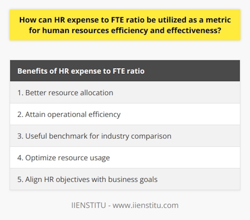 The HR expense to FTE ratio is a valuable metric that allows organizations to assess the efficiency and effectiveness of their human resources department. By comparing the total cost of HR activities to the number of full-time employees, this ratio provides insights into how well HR functions operate. A lower ratio indicates a more efficient HR department, while a higher ratio may suggest excess spending or inefficiencies.One of the key benefits of utilizing the HR expense to FTE ratio is better resource allocation. By continuously monitoring this metric, organizations can identify where to invest or reduce budgetary expenses within the HR department. This cost-driven approach is crucial in optimizing resource usage and aligning HR objectives with overall business goals.Another advantage of analyzing this ratio is the ability to attain operational efficiency. By evaluating the HR expense to FTE ratio, organizations can identify inefficient processes and systems. This enables HR teams to address underutilized technology, duplicative tasks, or unnecessary employee training, thereby streamlining operations and improving overall performance. Streamlined HR processes not only reduce expenses and FTE requirements but also enhance employee satisfaction and retention rates.Furthermore, the HR expense to FTE ratio serves as a useful benchmark for industry comparison. As organizations become more aware of their HR costs in relation to full-time employees, they can measure their performance against peers and identify best practices. This industry comparison facilitates the implementation of strategic HR initiatives that drive productivity, reduce costs, and ensure competitiveness.In conclusion, monitoring the HR expense to FTE ratio is crucial for evaluating human resource efficiency and effectiveness. It enables better resource allocation, promotes operational efficiency, and serves as a benchmark for industry performance. By utilizing this metric, organizations can continuously improve their HR department and contribute to the overall success of the organization.