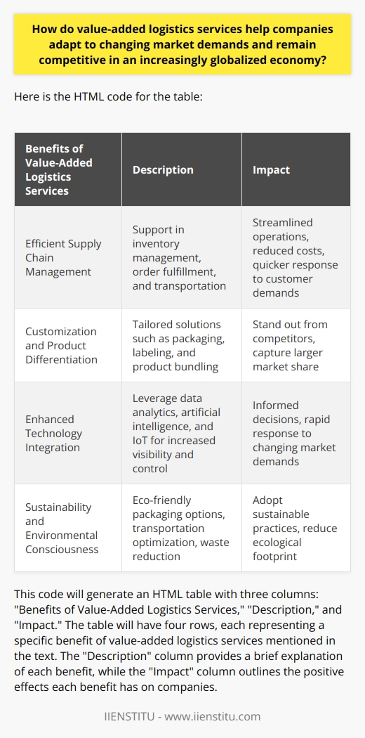 Value-added logistics services are essential for companies looking to adapt to changing market demands and stay competitive in a globalized economy. These services help businesses optimize their supply chain operations, customize products and services, integrate advanced technology, and promote sustainability. By leveraging these services, companies can respond effectively to market fluctuations, meet customer expectations, and secure a competitive edge.	extbf{Efficient Supply Chain Management}Value-added logistics services contribute to the improvement of supply chain management. These services offer companies support in inventory management, order fulfillment, and transportation. By optimizing these processes, businesses can streamline their operations, reduce costs, and enhance efficiency. This allows for quicker response times to customer demands and ultimately leads to a stronger position in the market.	extbf{Customization and Product Differentiation}In an increasingly globalized economy, customization and product differentiation are vital for companies to maintain competitiveness. Value-added logistics providers offer tailored solutions, such as packaging, labeling, and product bundling, to meet specific customer requirements. By differentiating their products and services, businesses can stand out from competitors and capture a larger share of the market.	extbf{Enhanced Technology Integration}Advanced technology integration is a crucial aspect of value-added logistics services. Providers leverage technologies like data analytics, artificial intelligence, and the Internet of Things (IoT) to offer increased visibility and control over supply chain operations. Real-time monitoring and analysis of trends enable businesses to make informed decisions and respond rapidly to changing market demands. By leveraging these technologies, companies can adapt more effectively and maintain a competitive edge.	extbf{Sustainability and Environmental Consciousness}Promoting sustainability and environmental consciousness is becoming increasingly important for businesses in today's market. Value-added logistics providers play a crucial role in helping companies adopt sustainable practices and reduce their ecological footprint. These services offer eco-friendly packaging options, transportation optimization strategies, and waste reduction solutions. By embracing these sustainability initiatives, companies can navigate the transition towards a greener economy and remain competitive in a rapidly changing global market.In conclusion, value-added logistics services are a valuable resource for companies aiming to adapt to changing market demands and remain competitive in a globalized economy. By optimizing supply chain management, enabling customization and product differentiation, integrating advanced technologies, and promoting sustainability, value-added logistics providers empower businesses to thrive in an ever-evolving market landscape.