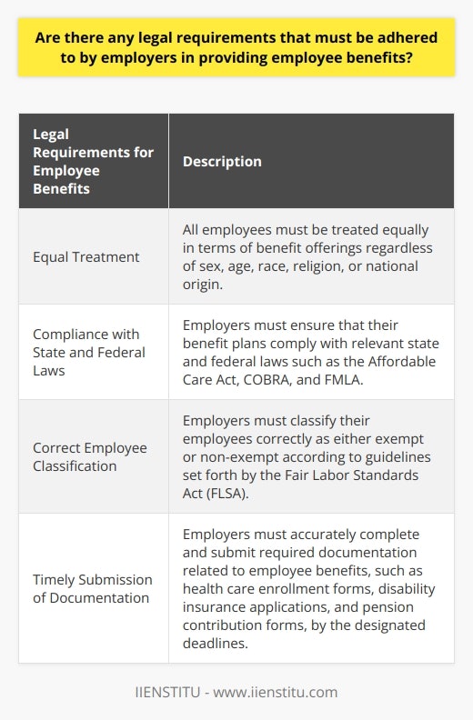 When it comes to providing employee benefits, employers have certain legal requirements that they must adhere to. These requirements are in place to protect employees from discrimination and ensure that they receive fair and equal treatment. By following these legal requirements, employers can avoid legal trouble and create a positive work environment for their employees.One key legal requirement is that all employees must be treated equally when it comes to benefit offerings. This means that regardless of an employee's sex, age, race, religion, or national origin, they must have access to the same benefits as their colleagues. The United States Equal Employment Opportunity Commission (EEOC) has specific guidelines in place to ensure that employers do not discriminate when it comes to benefits and compensation-related decisions.Additionally, employers must ensure that their benefit plans comply with both state and federal laws. There are several laws in place to protect employees and provide them with certain benefits. Some examples of these laws include the Affordable Care Act, which requires employers to offer health insurance to eligible employees, as well as the Consolidated Omnibus Budget Reconciliation Act (COBRA), which allows employees to continue their health insurance coverage after a qualifying event. The Family and Medical Leave Act (FMLA) also requires employers to provide employees with job-protected leave for certain family and medical reasons.Employers must also correctly classify their employees as either exempt or non-exempt. Exempt employees are not eligible for certain benefits and forms of compensation, while non-exempt employees are. The Fair Labor Standards Act (FLSA) provides guidelines for how employers should classify their employees, and it is important for employers to follow these guidelines to ensure compliance.Lastly, employers must ensure that all required documentation related to employee benefits is completed accurately and submitted on time. This includes forms such as health care enrollment forms, disability insurance applications, and pension contribution forms. Employers must be aware of the deadlines for these forms and submit them to the appropriate agencies promptly.In conclusion, employers have specific legal requirements when it comes to providing employee benefits. By treating all employees equally, complying with state and federal laws, correctly classifying employees, and submitting required documentation on time, employers can ensure that they are meeting these legal requirements. It is essential for employers to be aware of these requirements to avoid any legal repercussions.