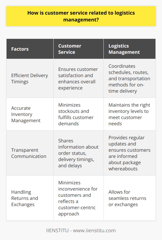 Seamless Service: Achieving Logistical Efficiencies for Customer