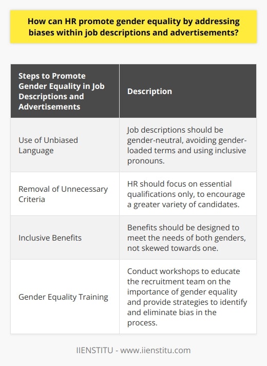 Promoting gender equality in the workplace starts with HR's role in the recruitment process. By addressing biases within job descriptions and advertisements, HR can take proactive steps to create a more inclusive and diverse workforce. One way HR can mitigate gender bias is through the use of unbiased language. Job descriptions should use gender-neutral words and avoid gender-loaded terms. For example, using terms like 'salesperson' instead of 'salesman' ensures that the job is open to all qualified individuals. Pronouns should also be neutral to ensure that both genders feel equally invited to apply.Another important step is removing unnecessary criteria in job descriptions. Many times, job requirements or preferences inadvertently deter individuals of a particular gender from applying. HR should focus on delineating only essential qualifications, which can encourage a greater variety of candidates. By doing so, HR can ensure that bias does not limit the pool of potential applicants.Inclusive benefits are another aspect that HR should address to promote gender equality. Benefits should be designed to meet the needs of both genders, rather than being skewed towards one. For example, using terms like 'parental leave' instead of 'maternity leave' shows that the organization values and supports both genders equally. This creates a more inclusive and supportive environment for all employees.To further promote gender equality, HR should conduct gender equality training for the recruitment team. These workshops would highlight the importance of gender equality and provide strategies to identify and eliminate bias in the recruiting process. By educating the team on the impact of bias and providing them with tools to address it, HR can ensure that the recruitment process is fair and unbiased.In conclusion, HR has a crucial role in promoting gender equality within organizations. By addressing biases within job descriptions and advertisements, HR can attract a more diverse pool of candidates and foster an inclusive work environment. These efforts will not only contribute to a more equal workplace, but also lead to innovation, progress, and a balanced workforce.