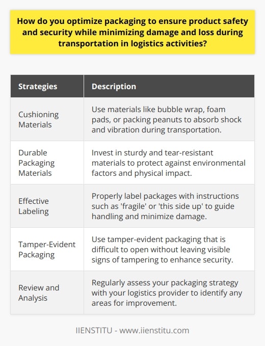 Optimizing packaging is crucial for ensuring the safety and security of products during transportation in logistics activities. By adopting the following strategies, you can minimize damage and loss:1. Cushioning Materials: Including cushioning materials in your packaging, such as bubble wrap, foam pads, or packing peanuts, can absorb shock and vibration during transportation. These materials act as a protective layer, reducing the risk of breakage.2. Durable Packaging Materials: Investing in sturdy and durable packaging materials is essential. Waterproof and tear-resistant materials provide added protection against environmental factors like temperature changes, moisture, and physical impact. This minimizes the chances of damage to your goods.3. Effective Labeling: Proper labeling is critical to ensure proper handling of your products. Labels that indicate instructions like 'fragile' or 'this side up' can guide handlers on how to handle and stack your items correctly. By providing clear instructions, you can minimize the likelihood of damage and loss.4. Tamper-Evident Packaging: Integrating tamper-evident packaging adds an extra level of security to your products. This type of packaging is designed to be difficult to open without leaving visible signs of tampering. It deters theft and helps protect the integrity of your goods during transportation.5. Review and Analysis: Regularly reviewing and analyzing your packaging strategy is essential for continuous improvement. Collaborate with your logistics provider to evaluate any damages or losses that occur during delivery. Based on this feedback, make necessary changes and improvements to your packaging to enhance product safety and security.In conclusion, optimizing packaging involves using cushioning materials, investing in durable packaging materials, effective labeling, and employing tamper-evident solutions. Regular review and analysis of your packaging strategy are crucial for making continuous improvements and ensuring the safety and security of your products during transportation.
